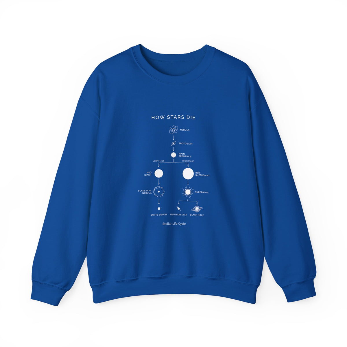 How Stars Die Sweatshirt