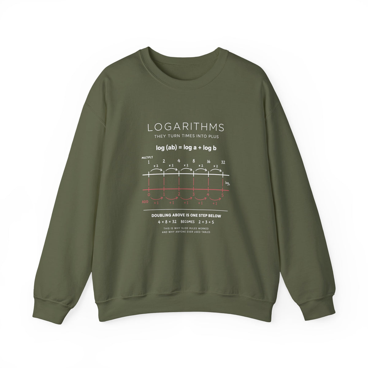 Logarithms Sweatshirt