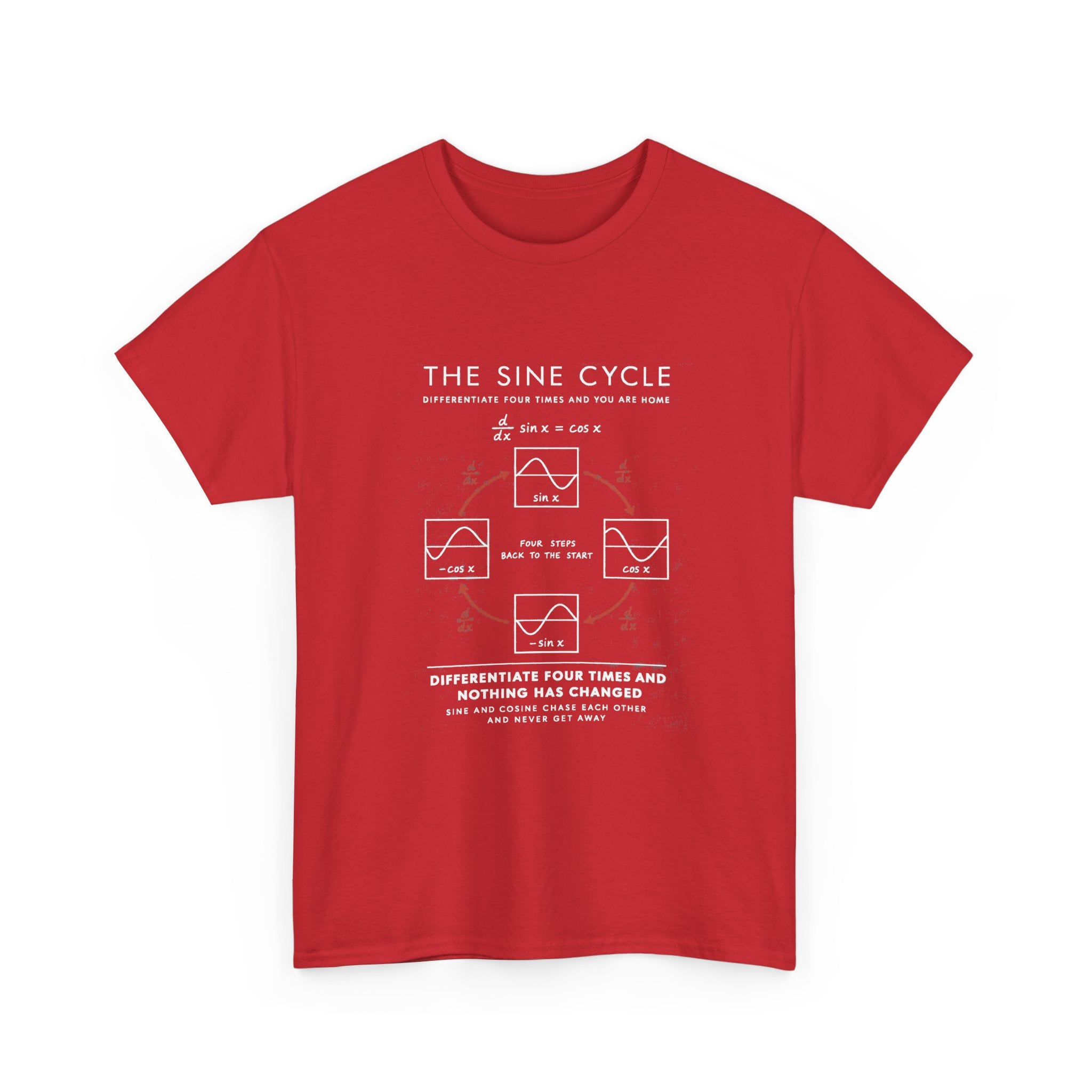 The Sine Cycle