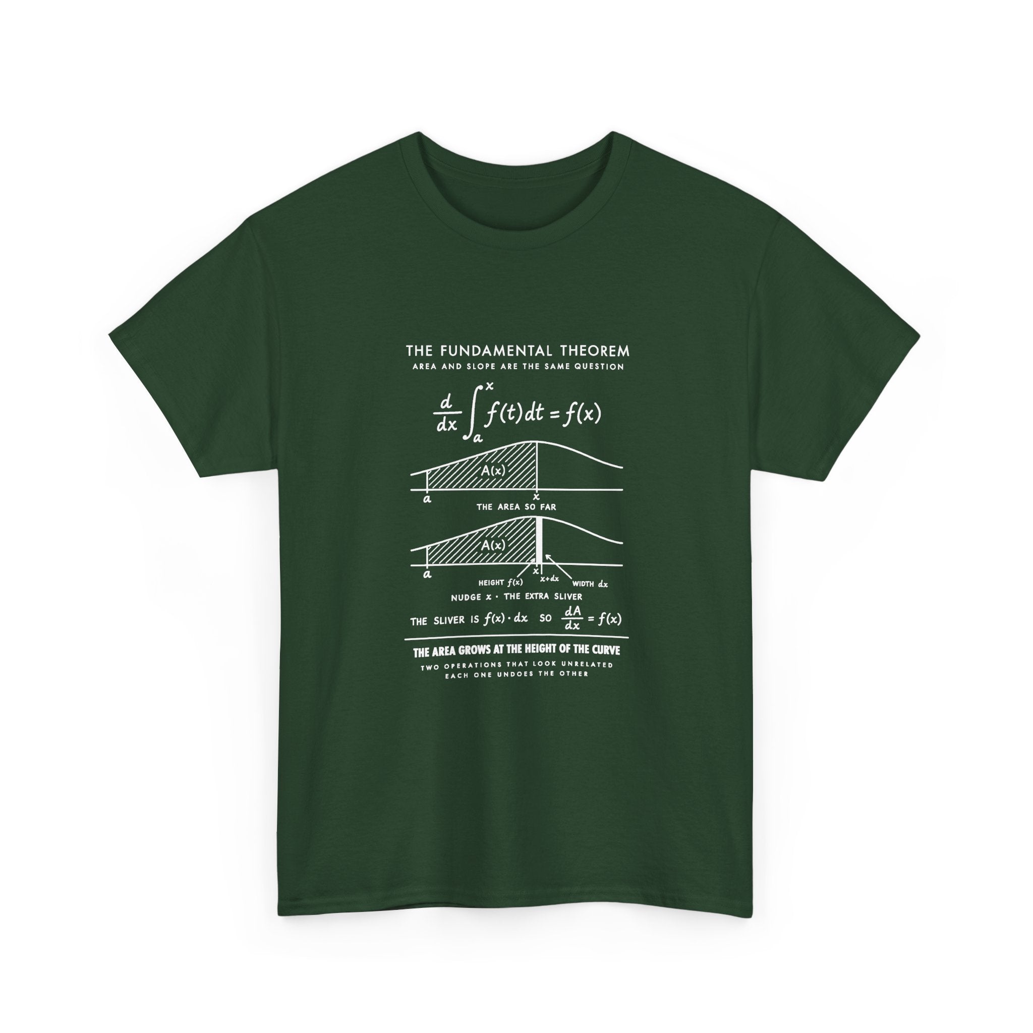 The Fundamental Theorem