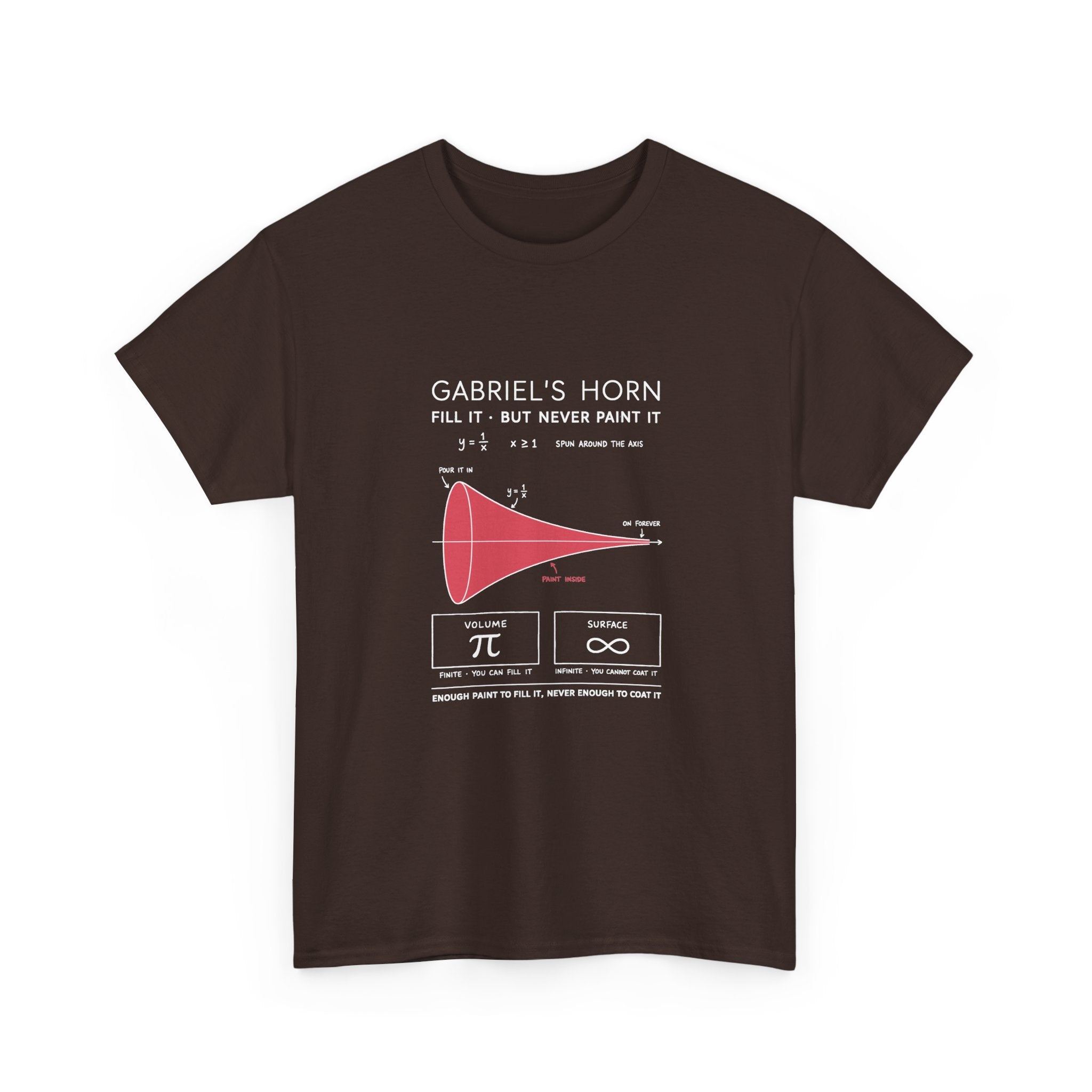 Gabriel's Horn