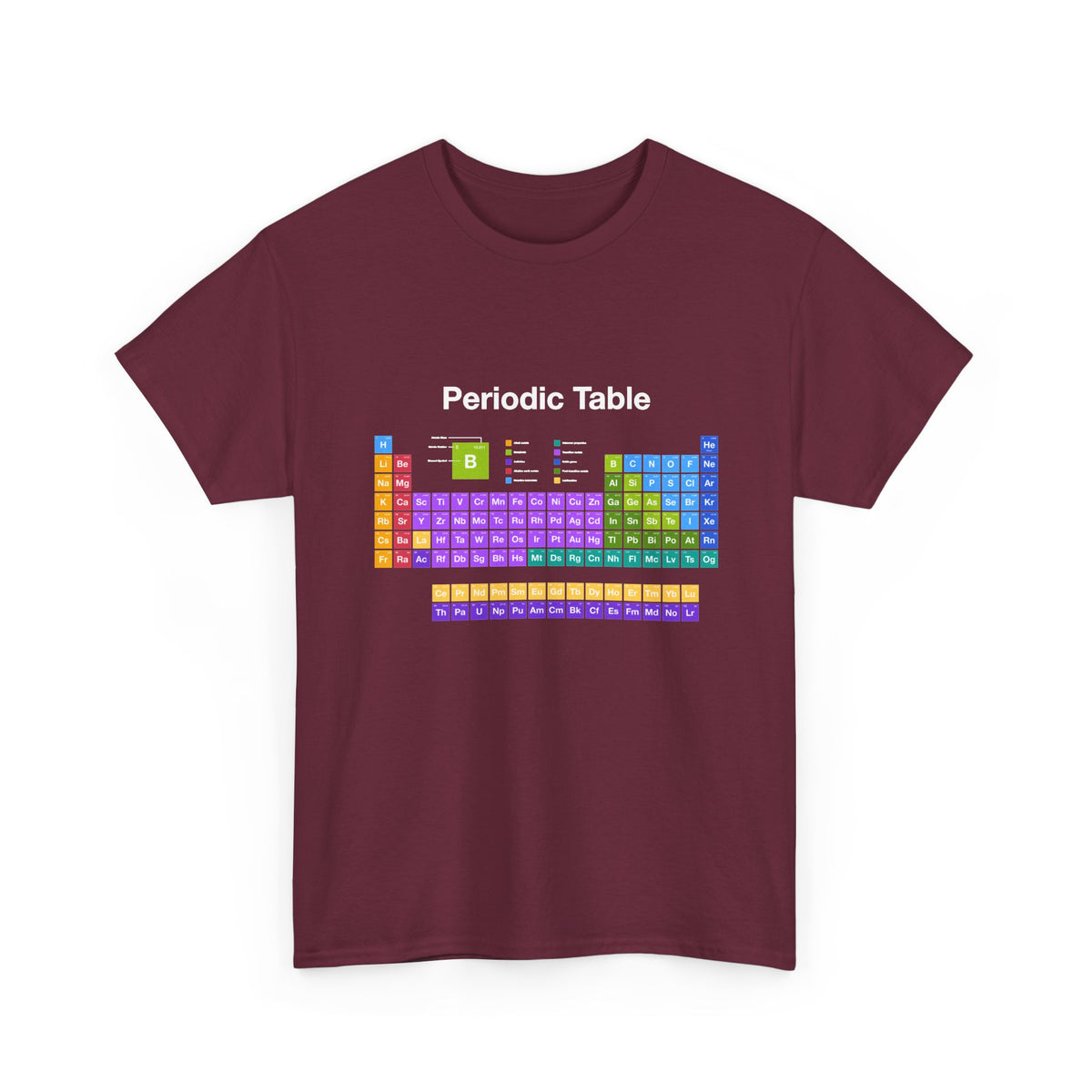 Periodic Table