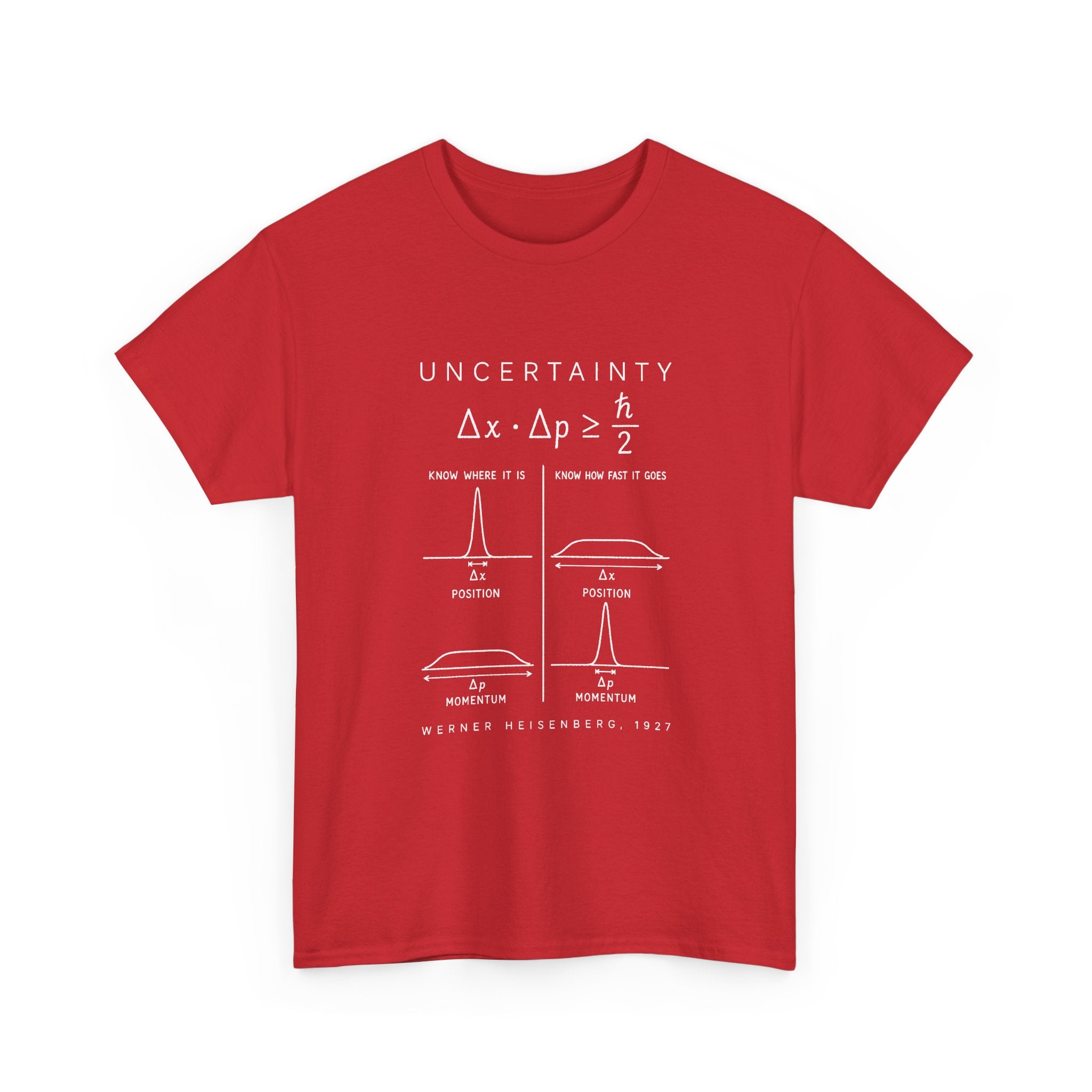 Uncertainty