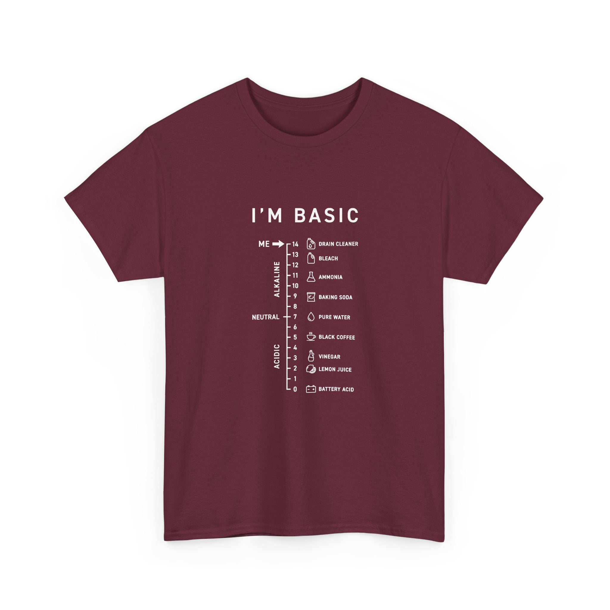 I'm Basic