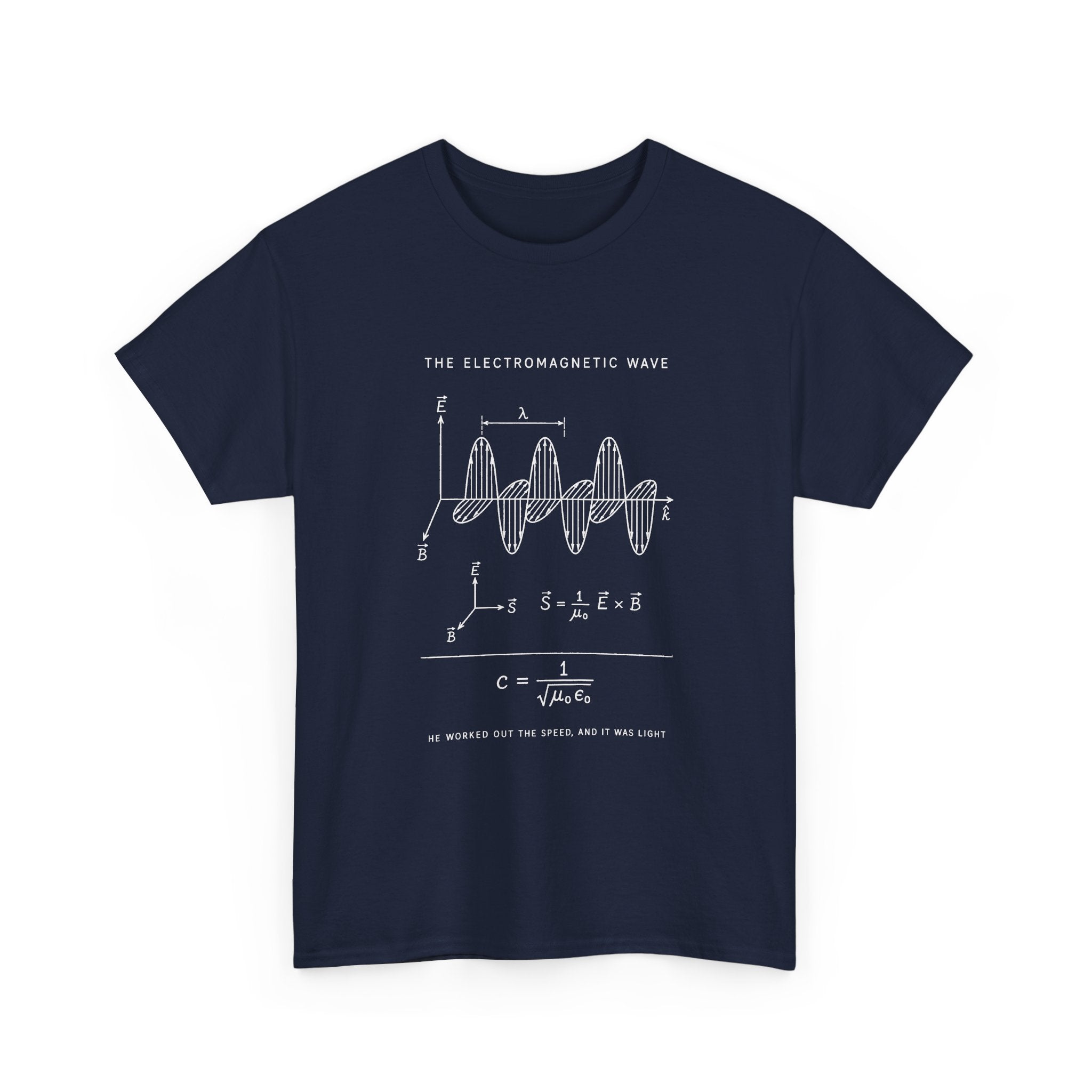 The Electromagnetic Wave