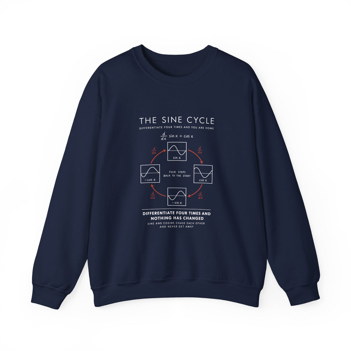 The Sine Cycle Sweatshirt
