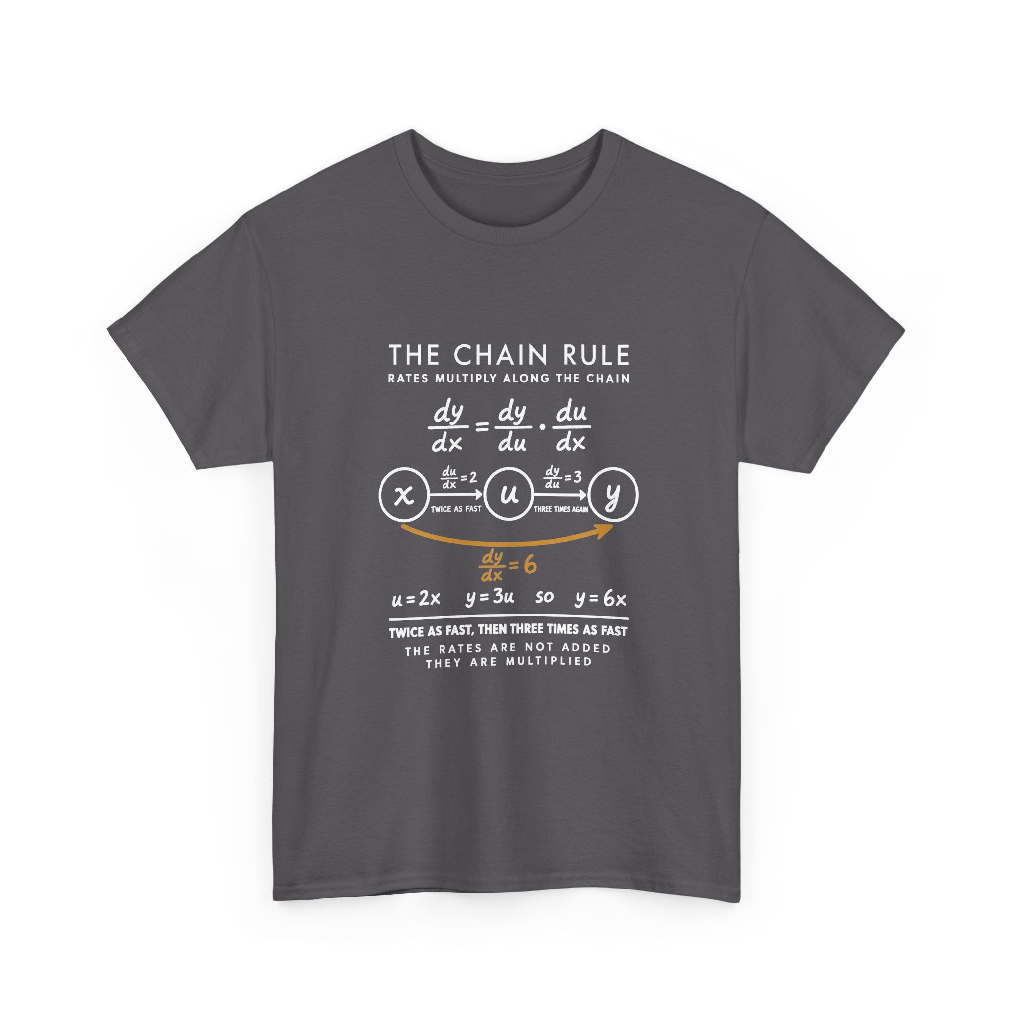 The Chain Rule