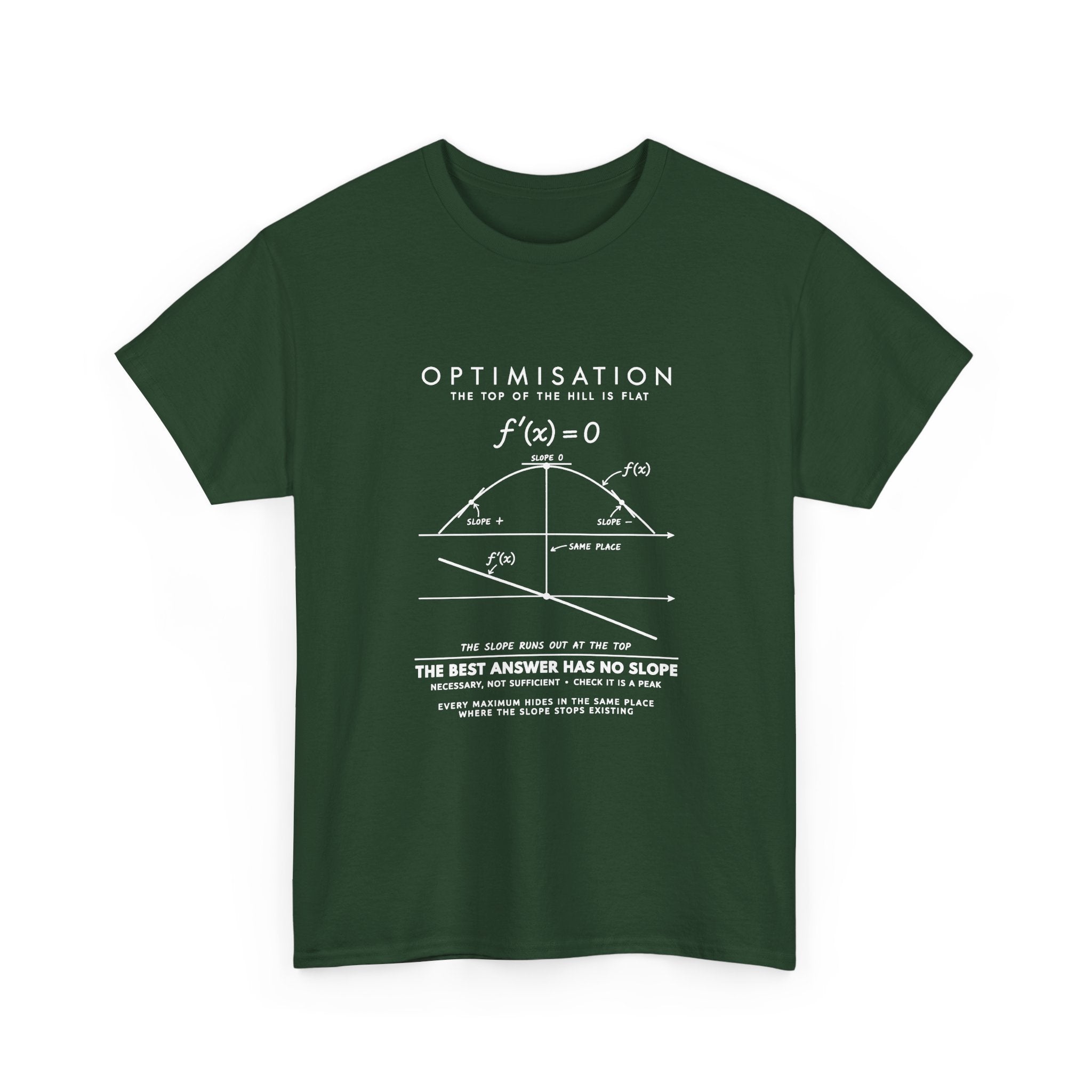 Optimisation