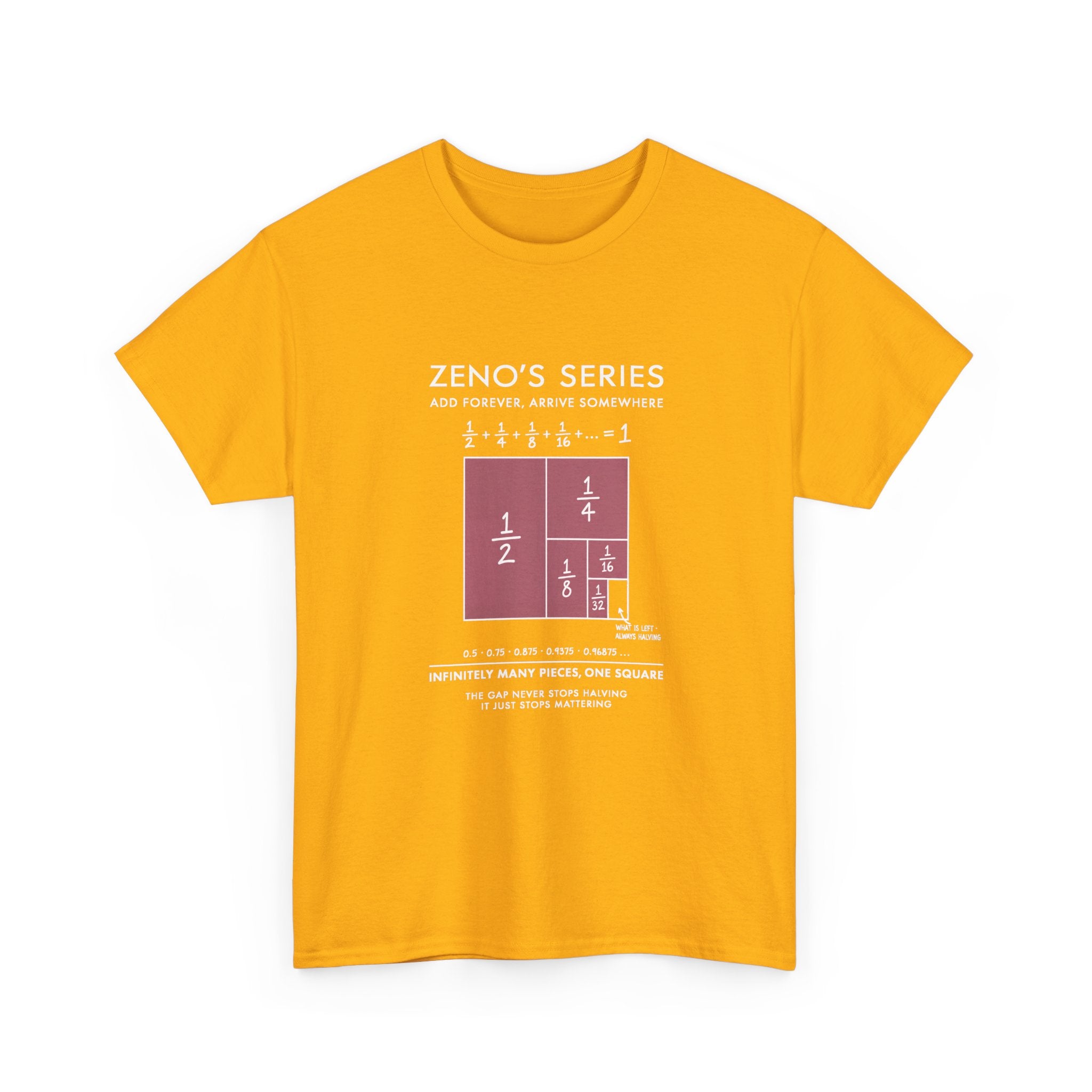 Zeno's Series