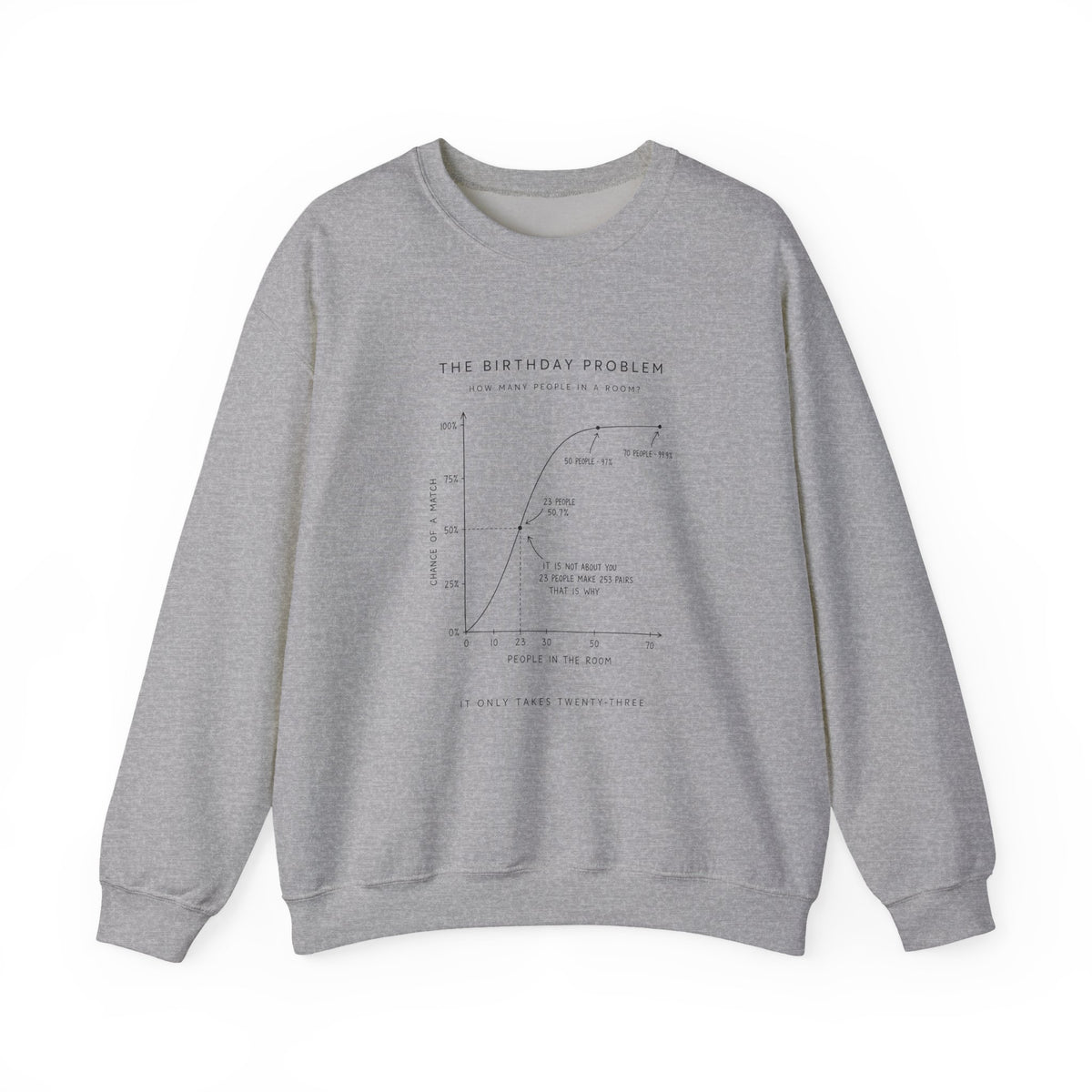 The Birthday Problem Sweatshirt
