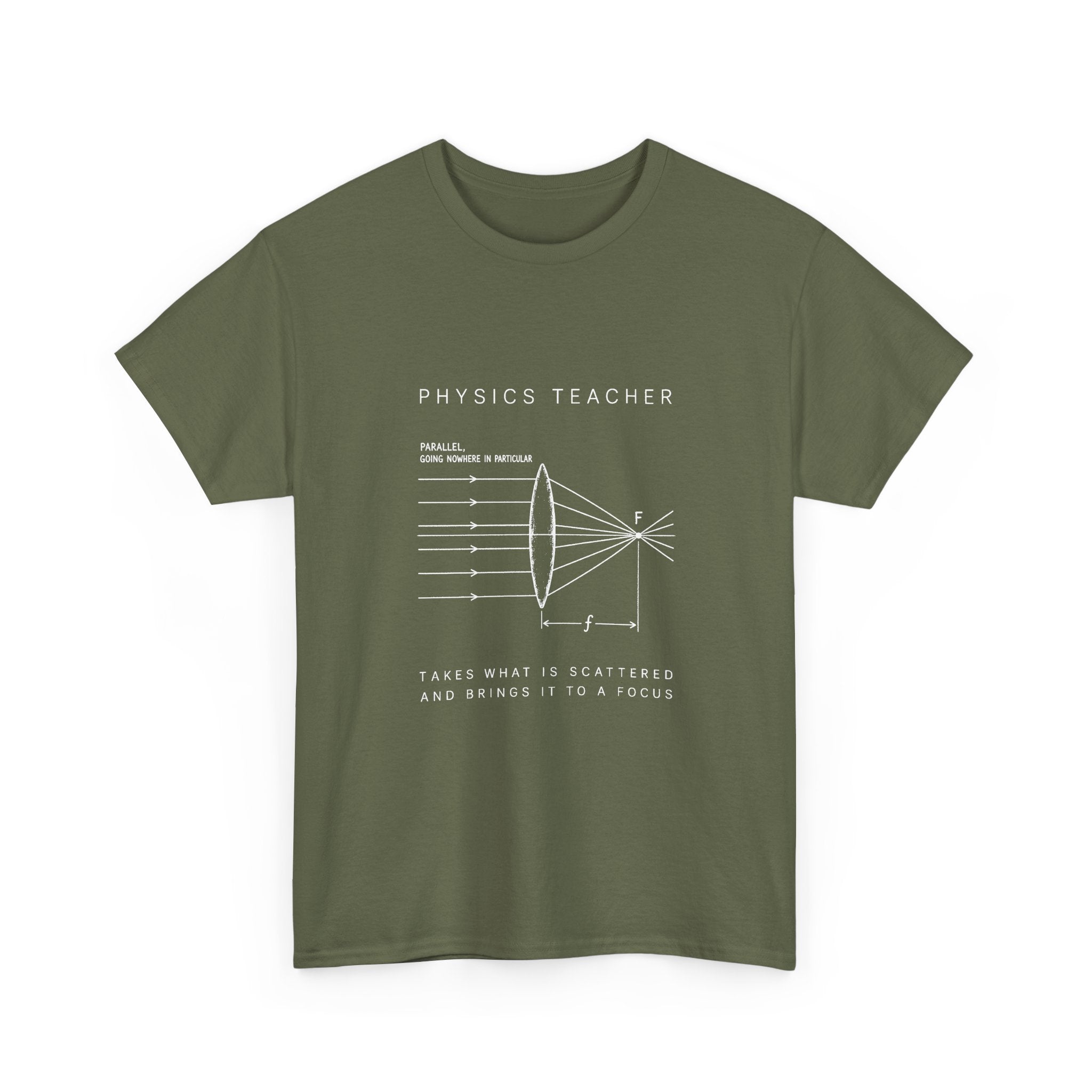 Physics Teacher: The Lens