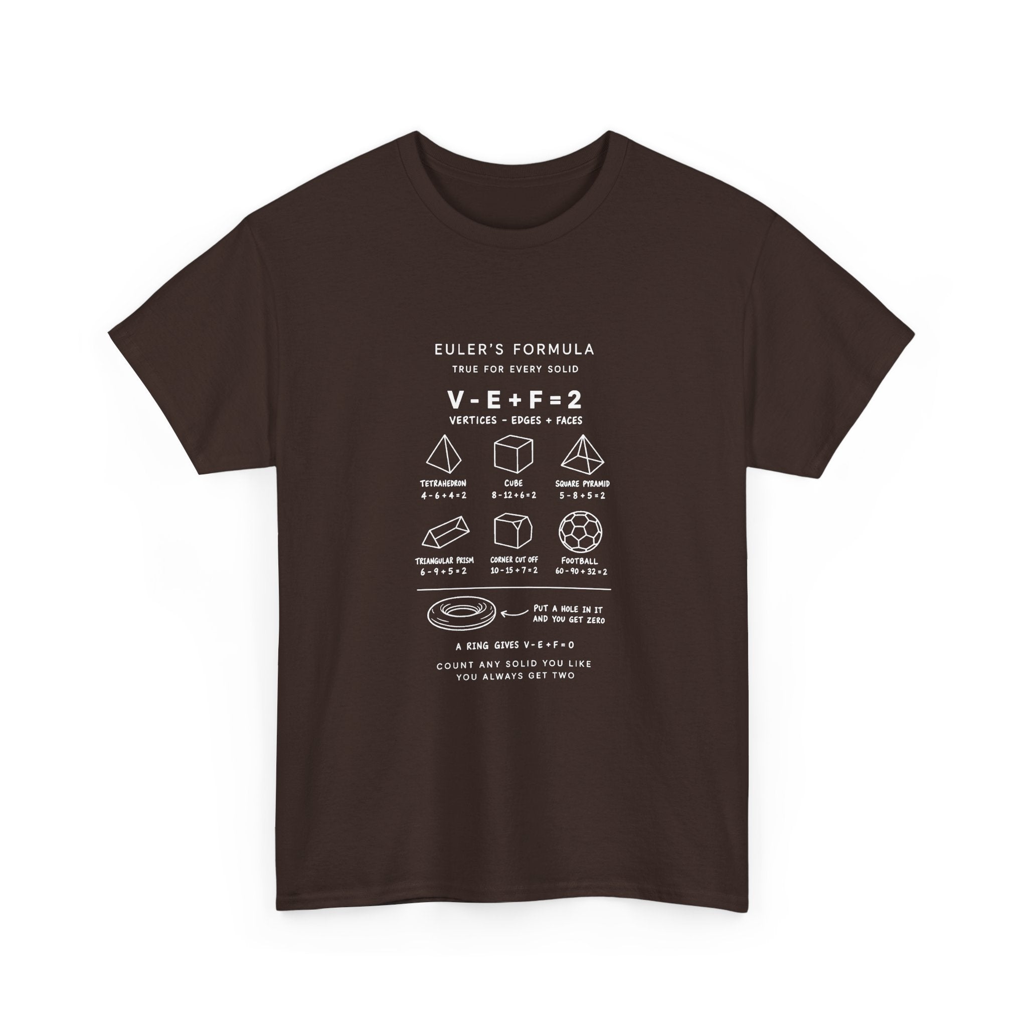 Euler's Formula