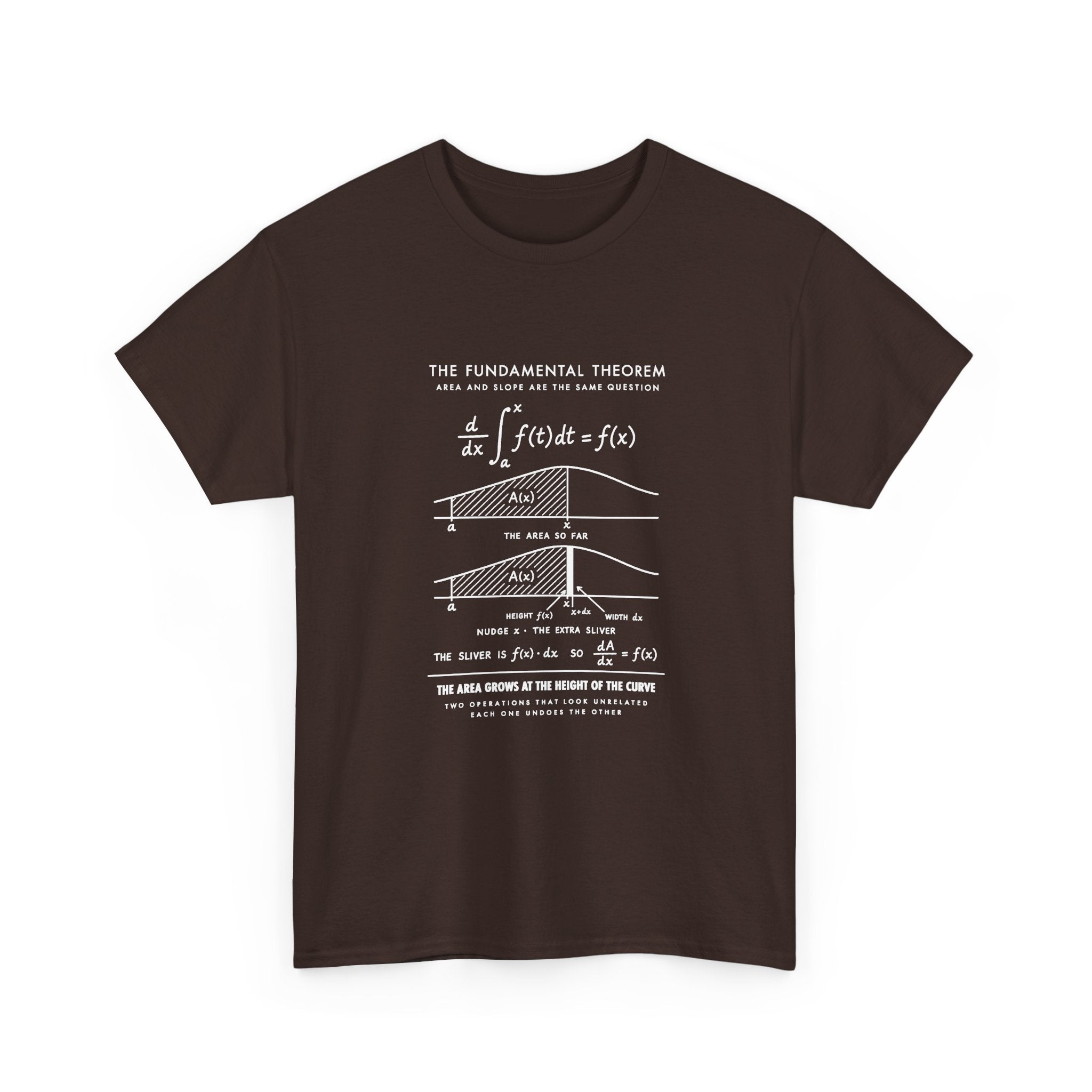 The Fundamental Theorem