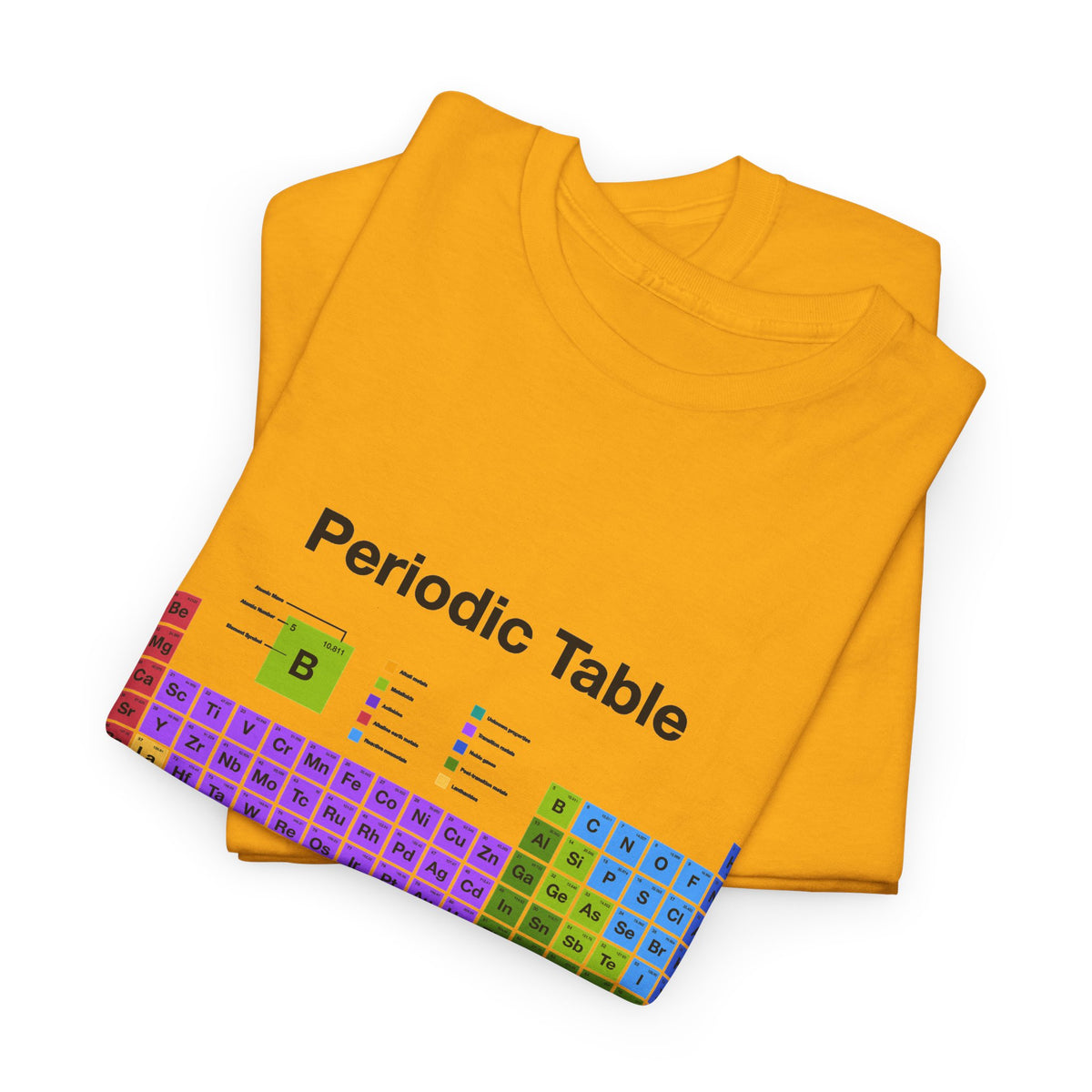 Periodic Table