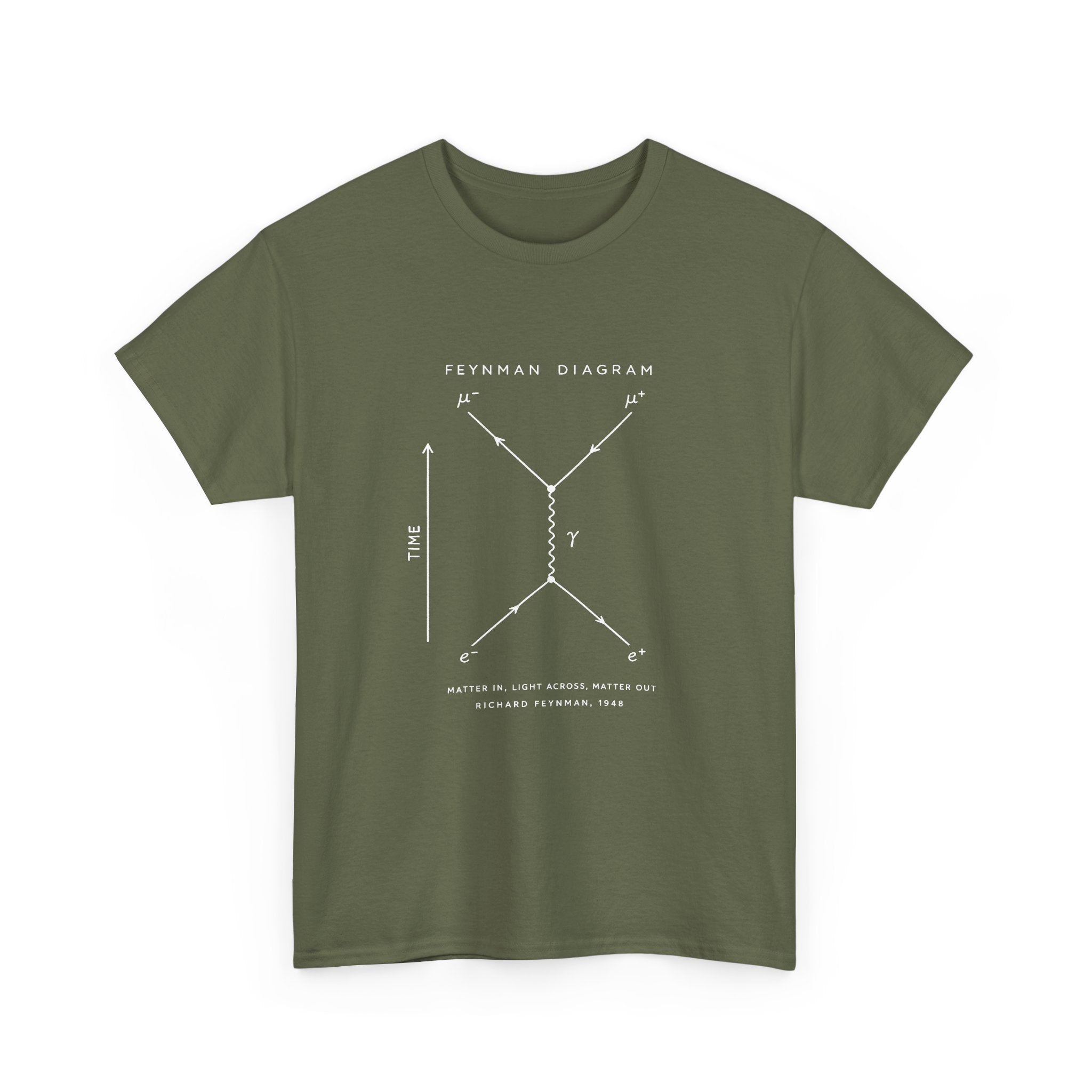 Feynman Diagram