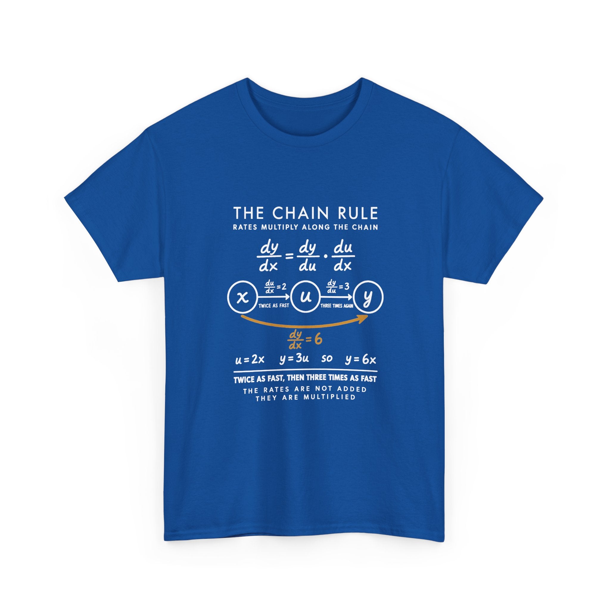 The Chain Rule