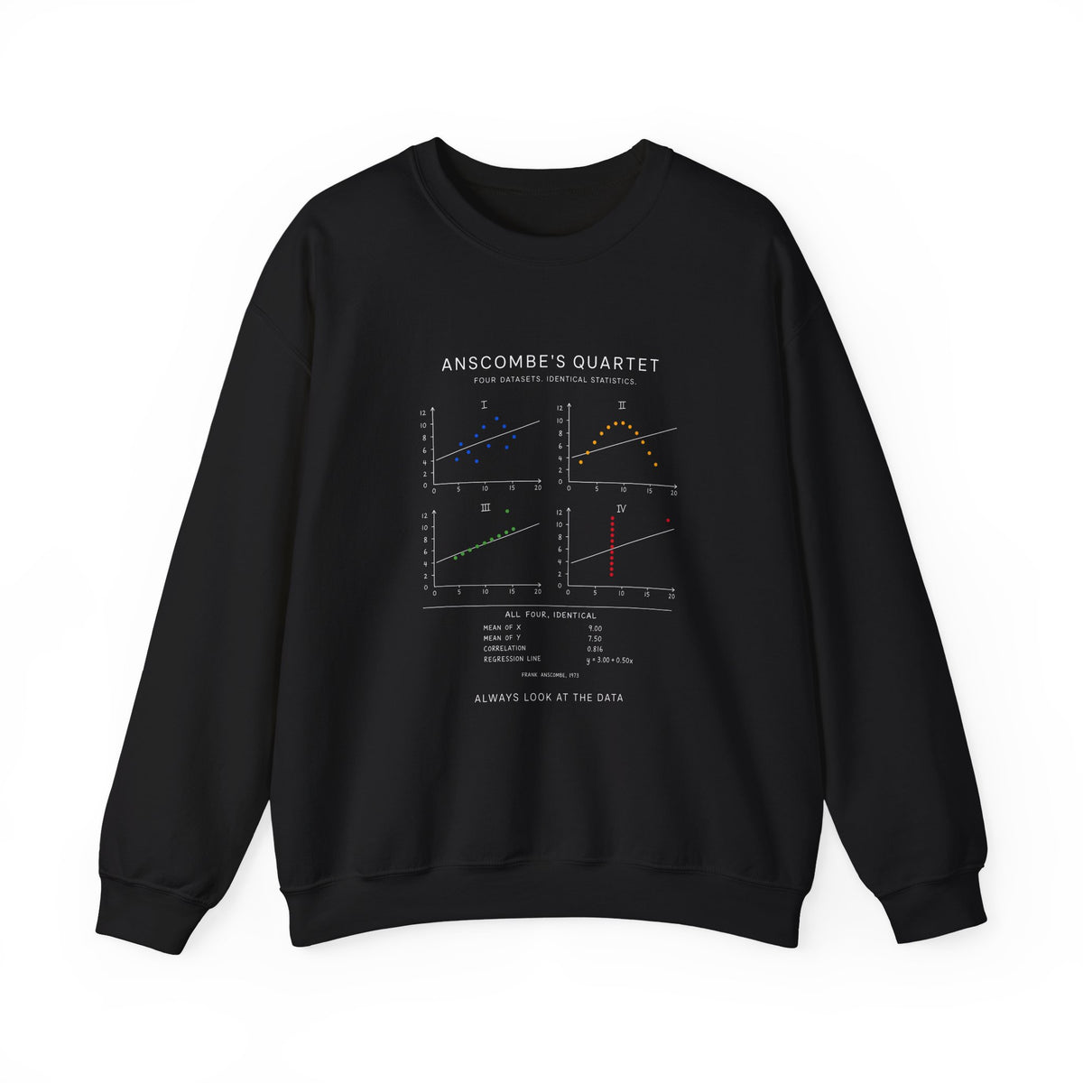 Anscombe's Quartet Sweatshirt