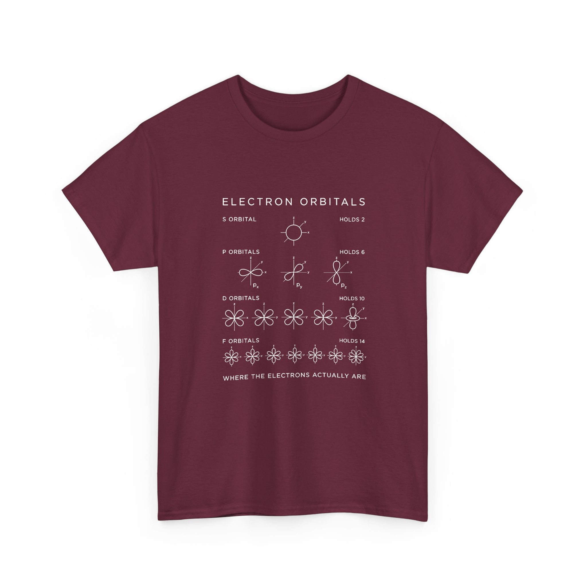Electron Orbitals