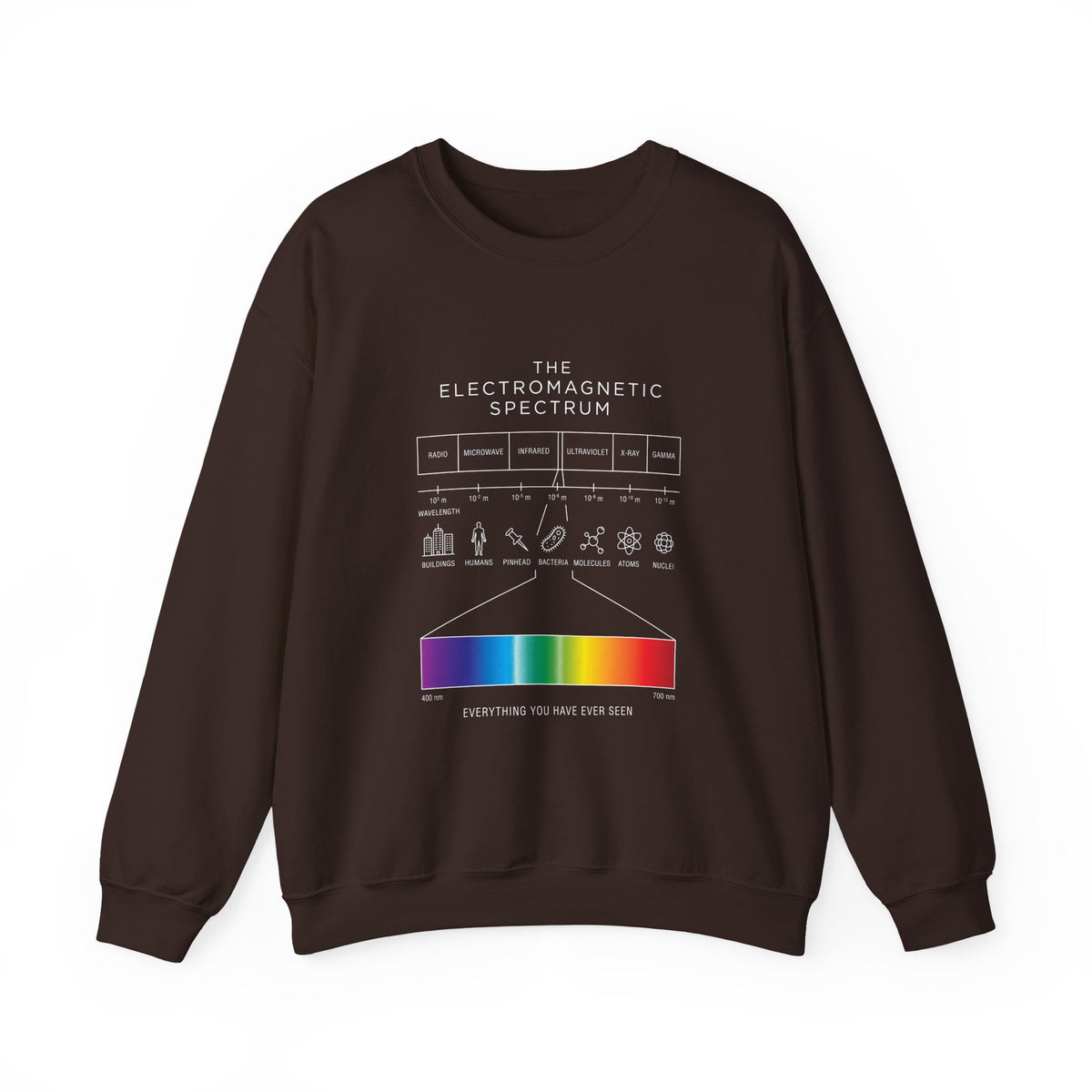 Everything You Have Ever Seen Sweatshirt