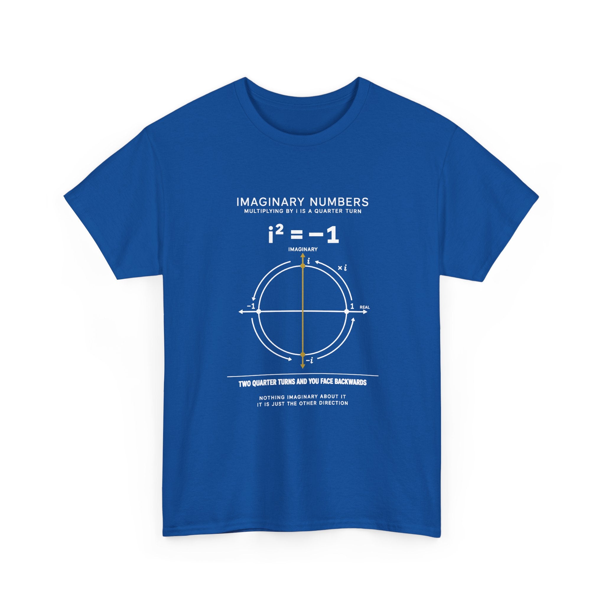 Imaginary Numbers