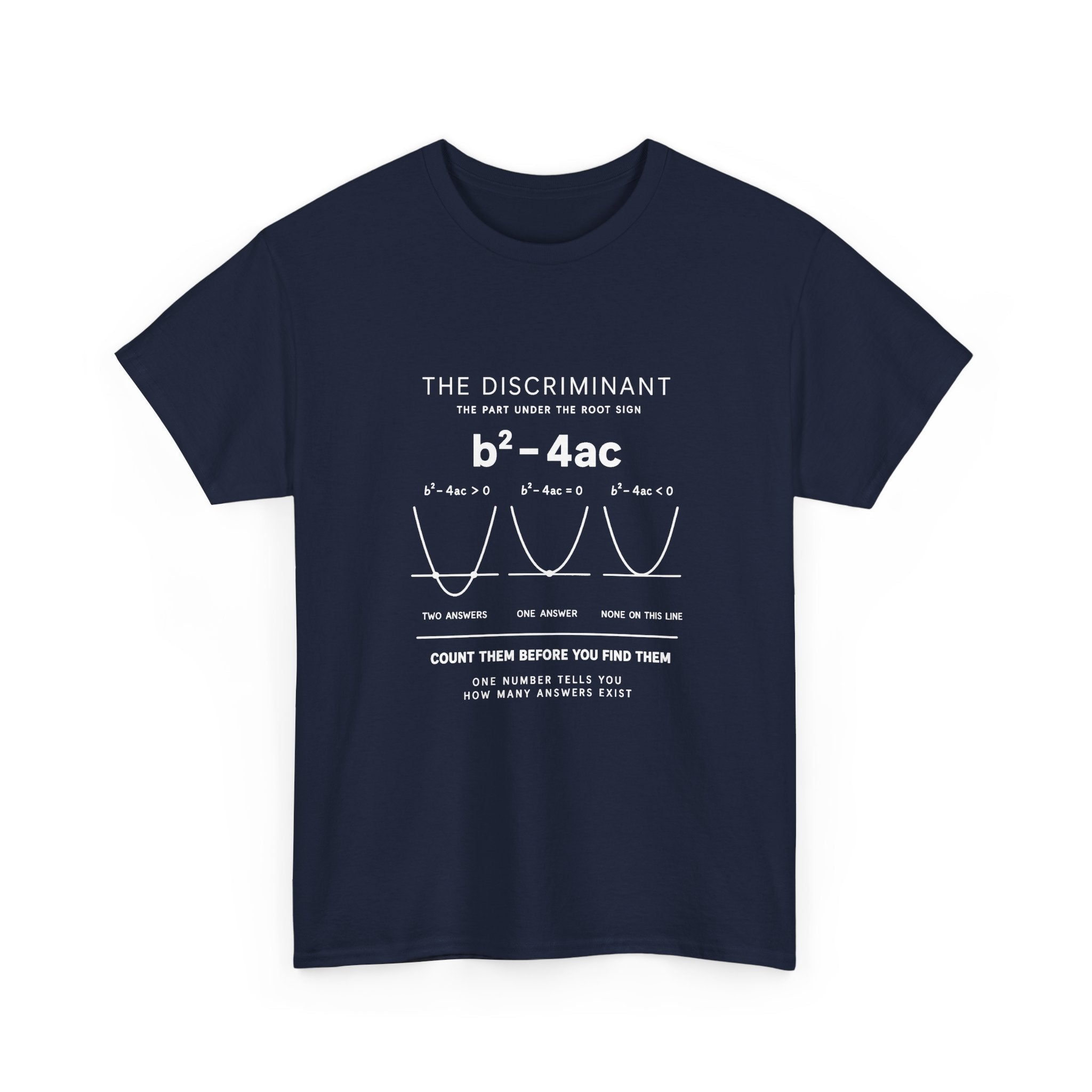 The Discriminant