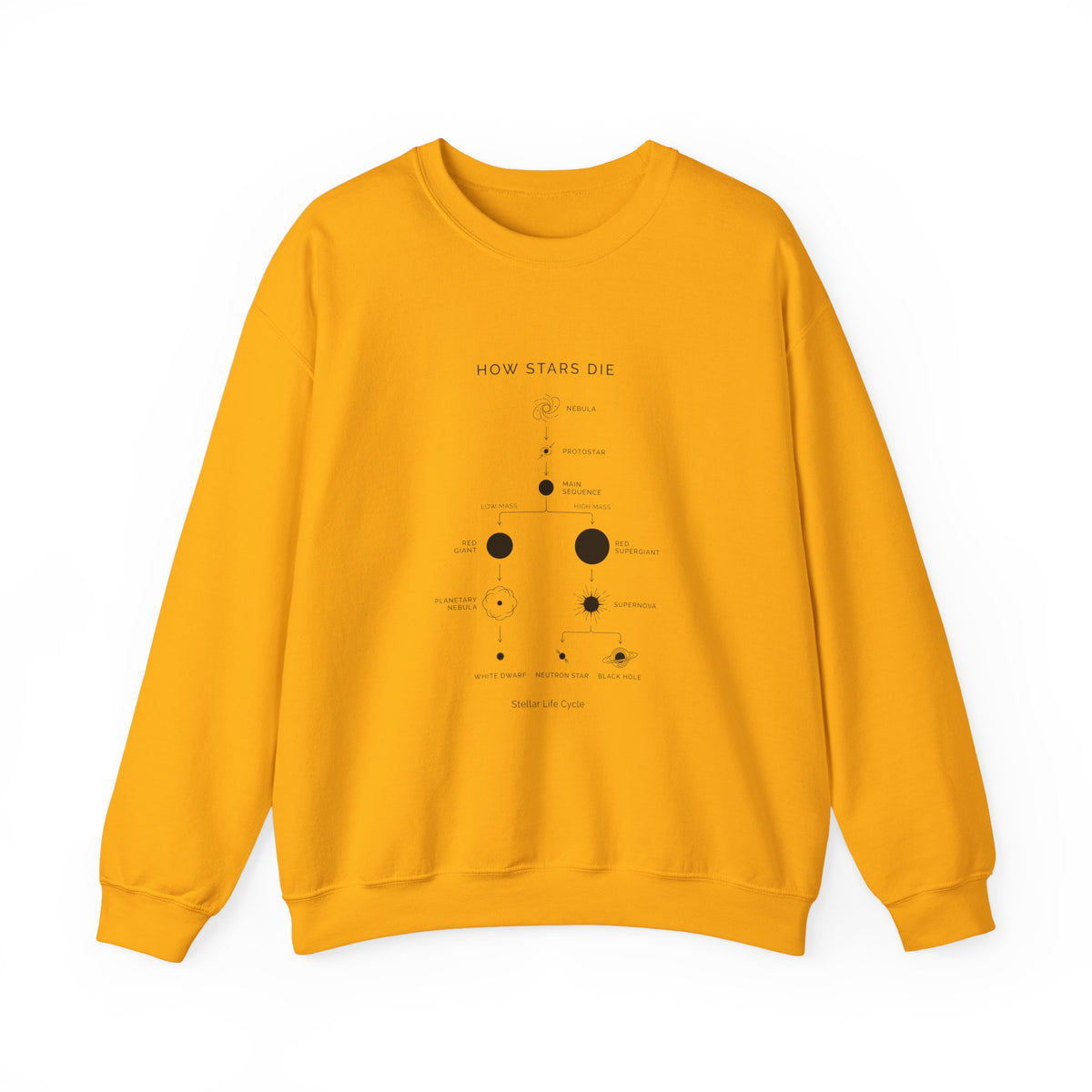 How Stars Die Sweatshirt