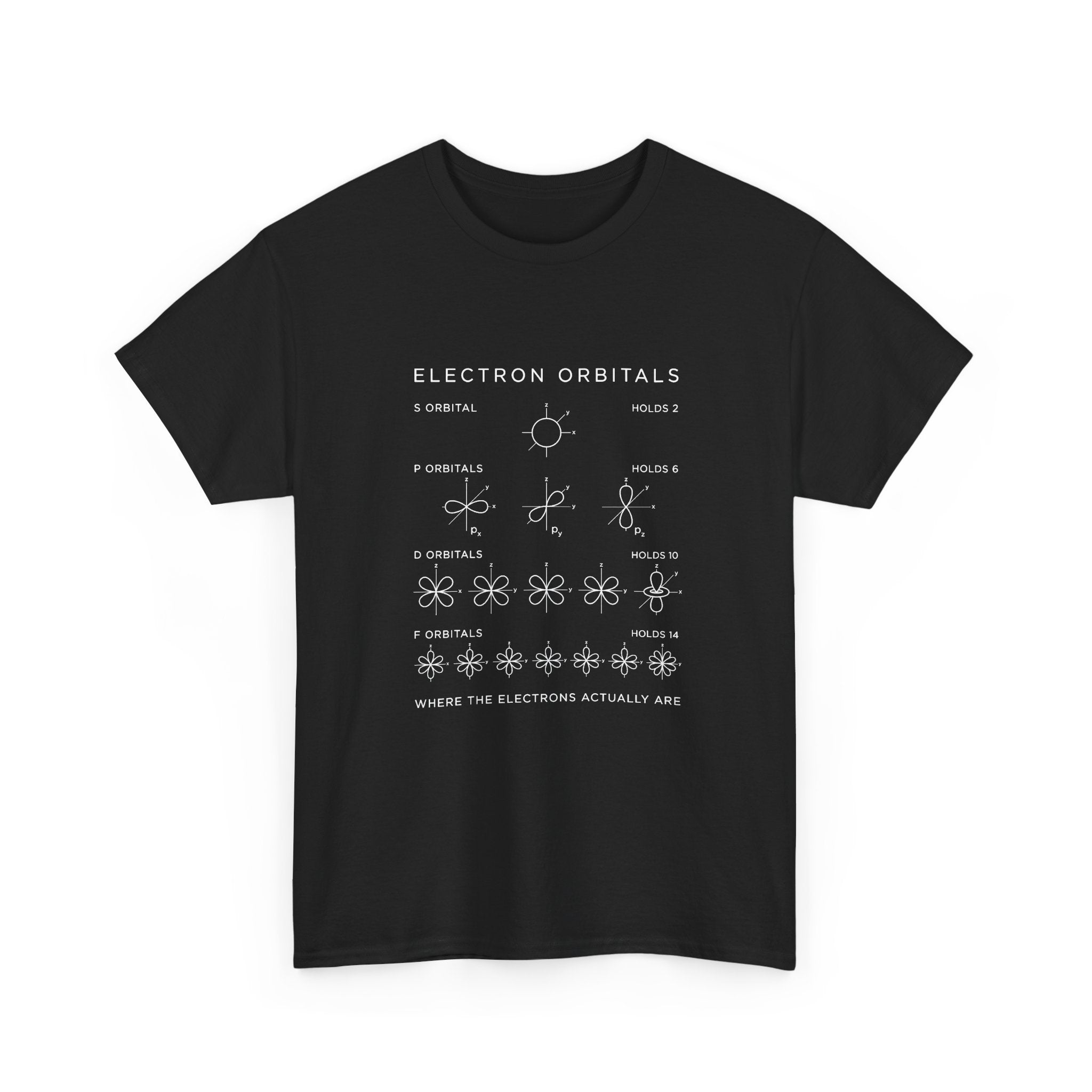 Electron Orbitals