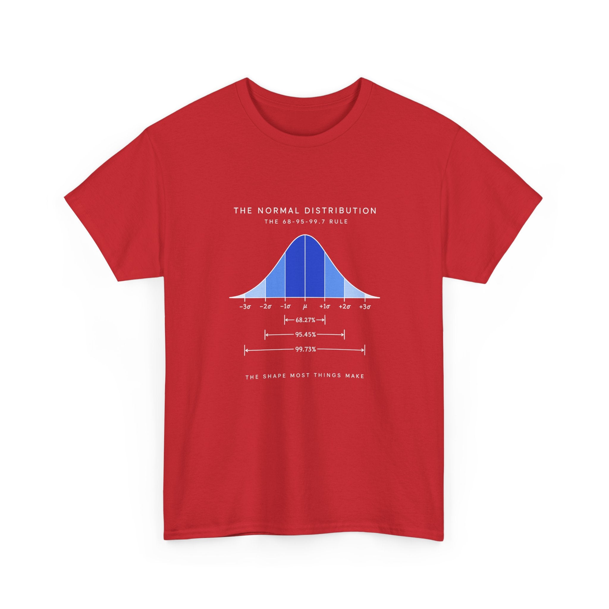 The Normal Distribution