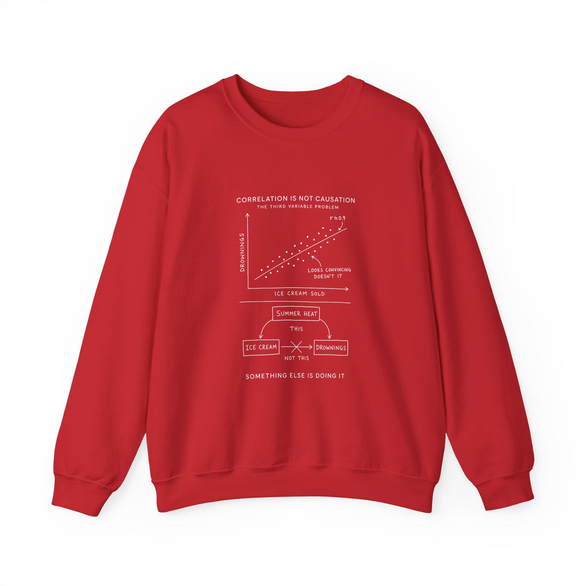 Correlation Is Not Causation Sweatshirt