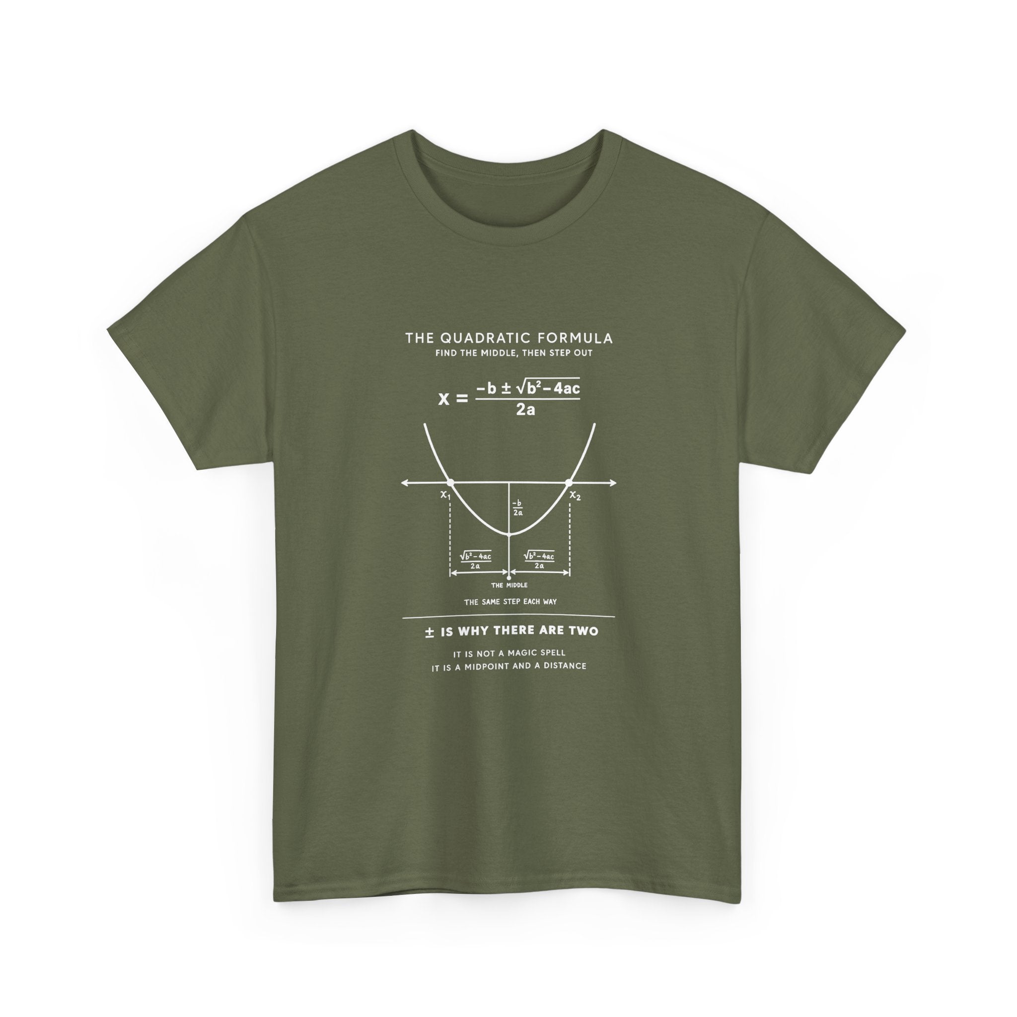 The Quadratic Formula