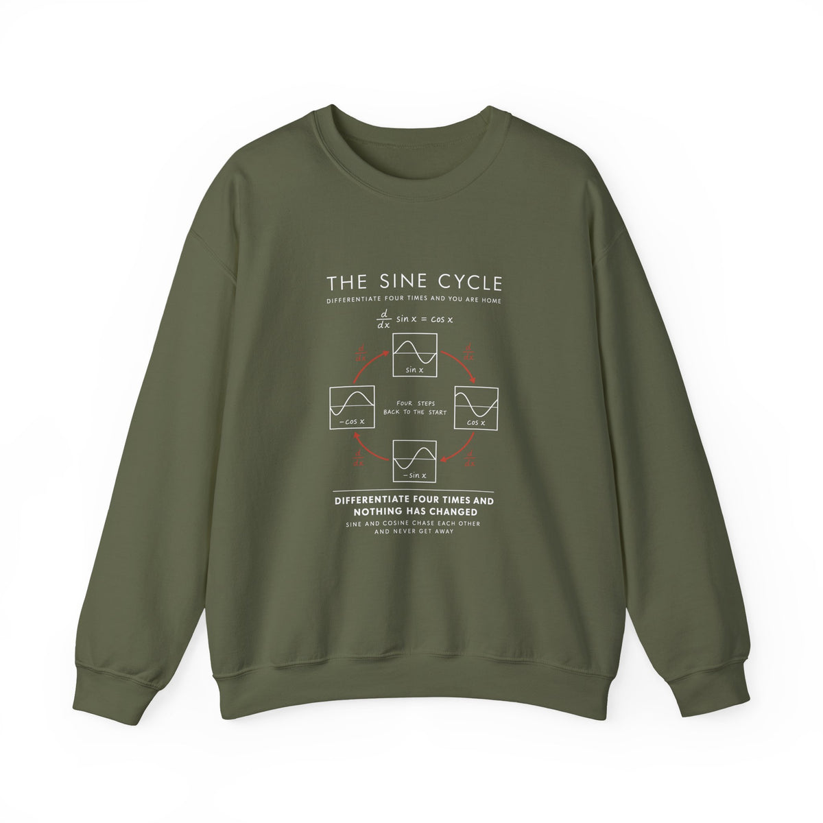 The Sine Cycle Sweatshirt