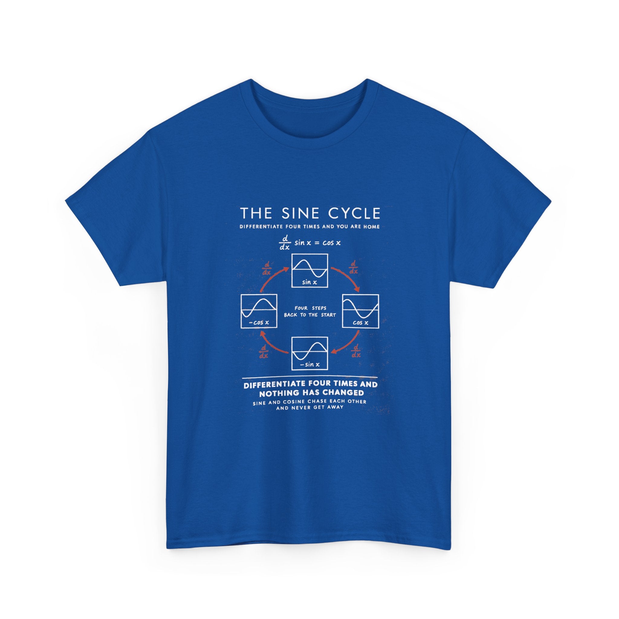 The Sine Cycle