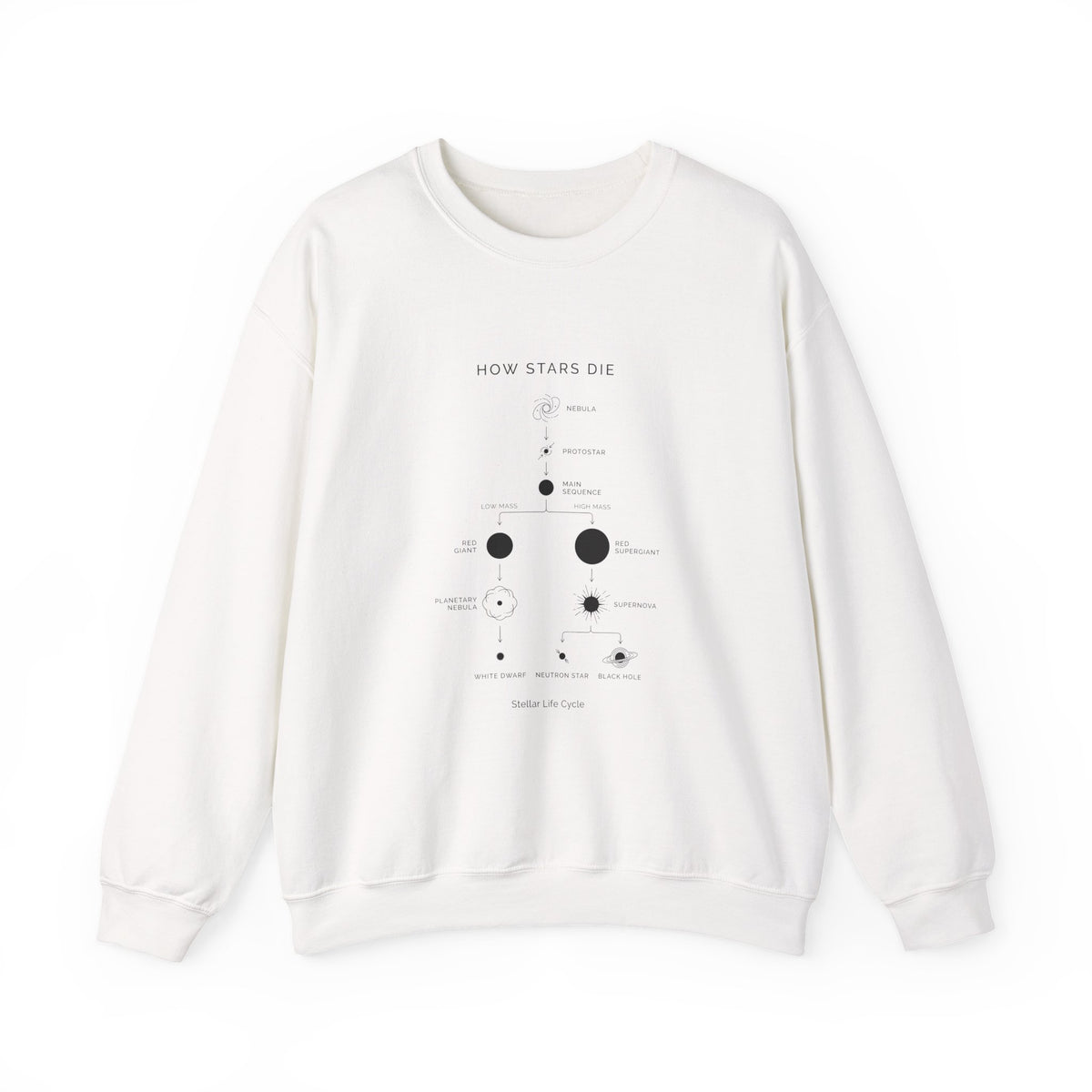 How Stars Die Sweatshirt