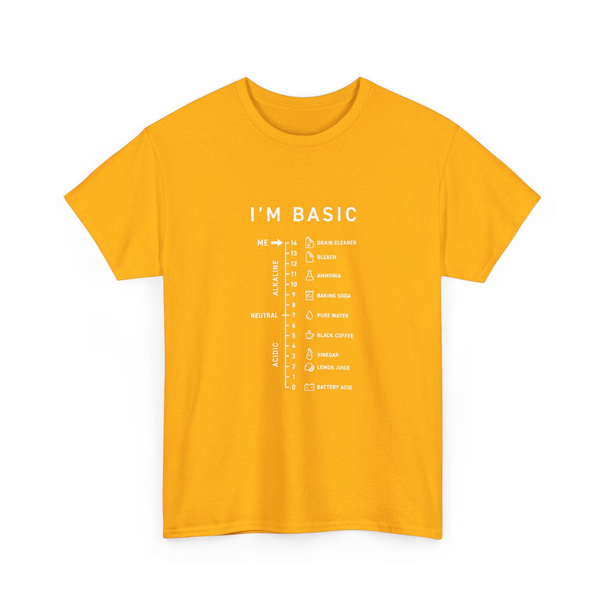I'm Basic