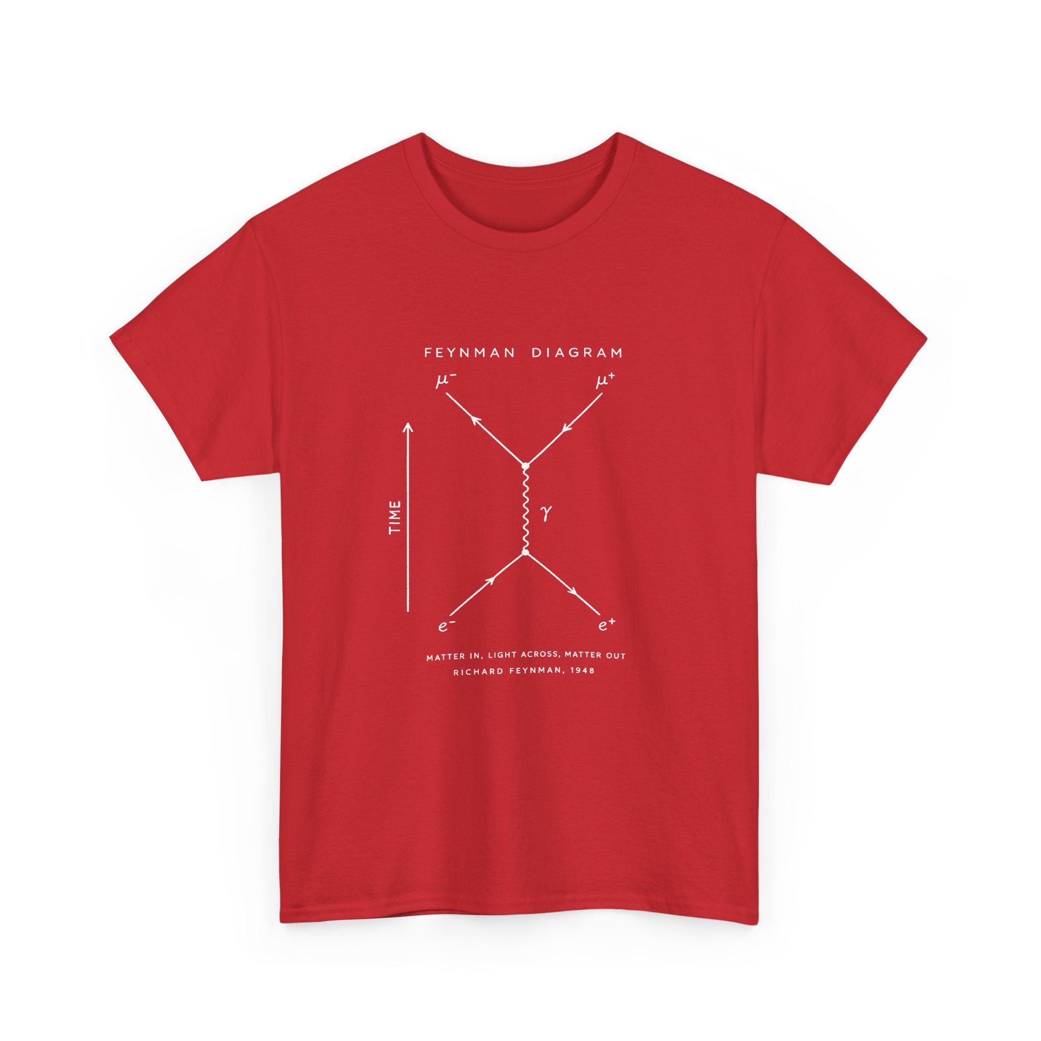Feynman Diagram