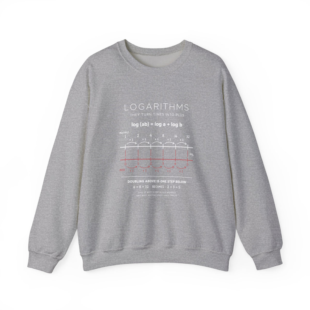 Logarithms Sweatshirt