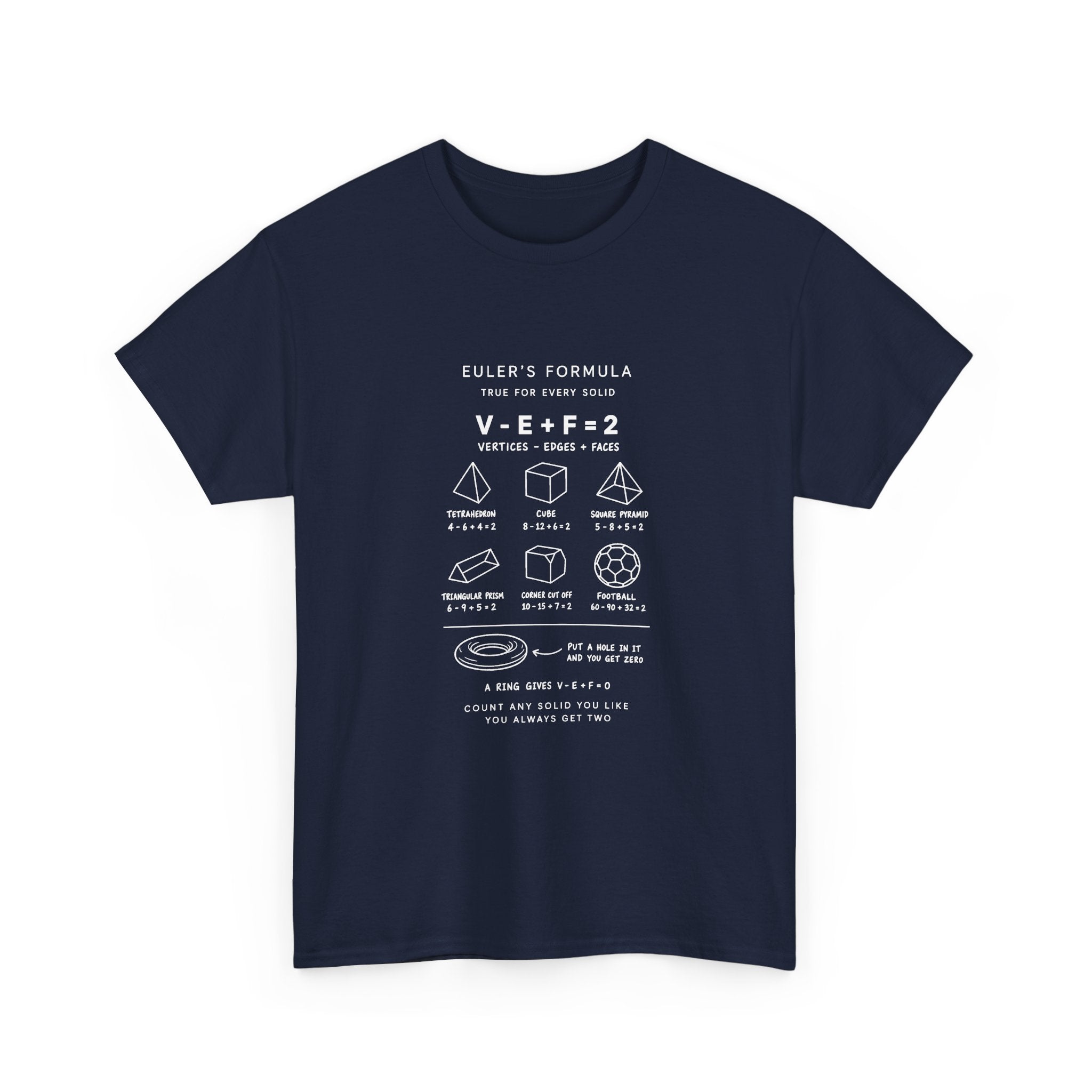 Euler's Formula