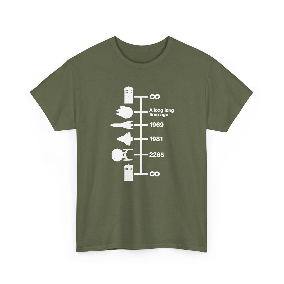 Spaceships Timeline