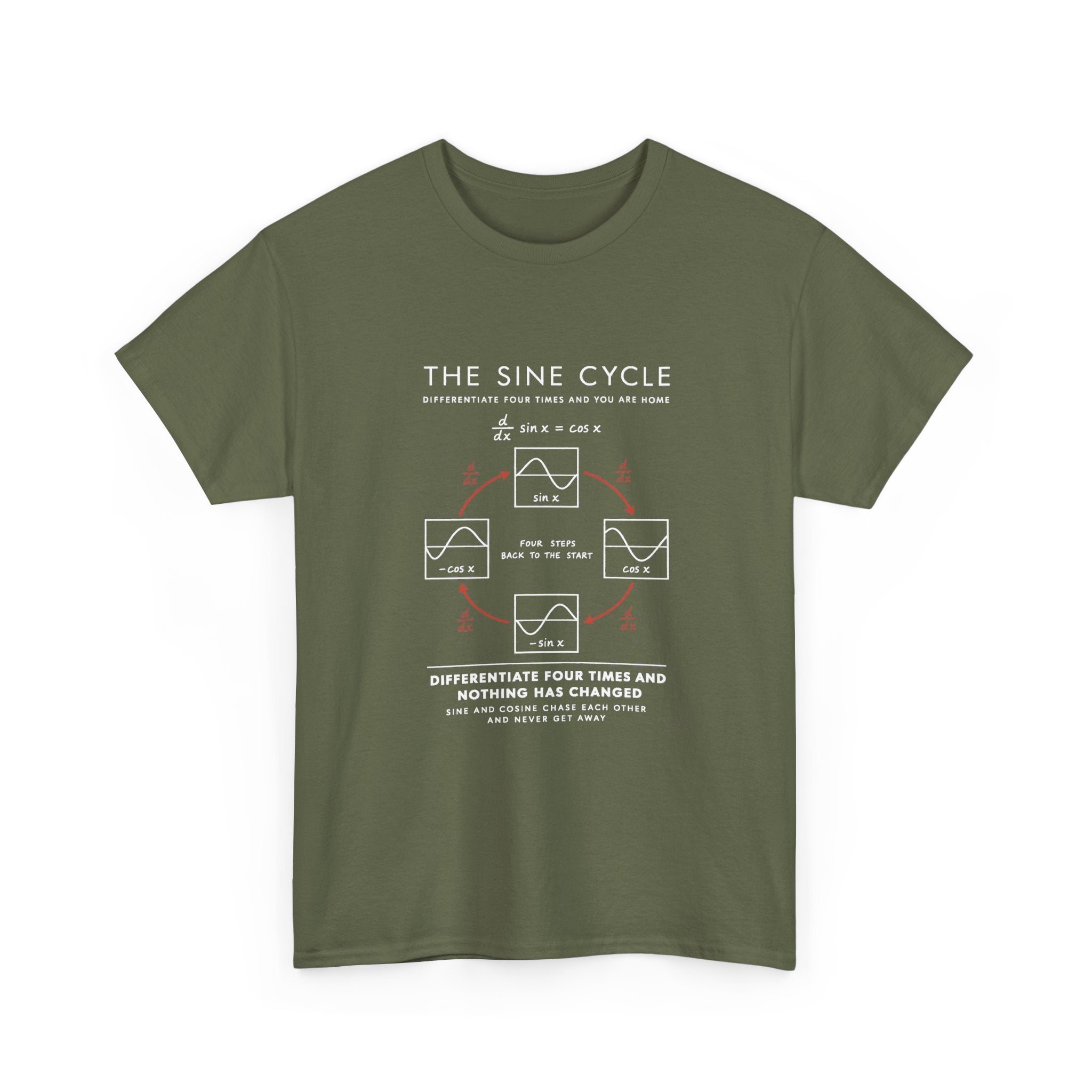 The Sine Cycle