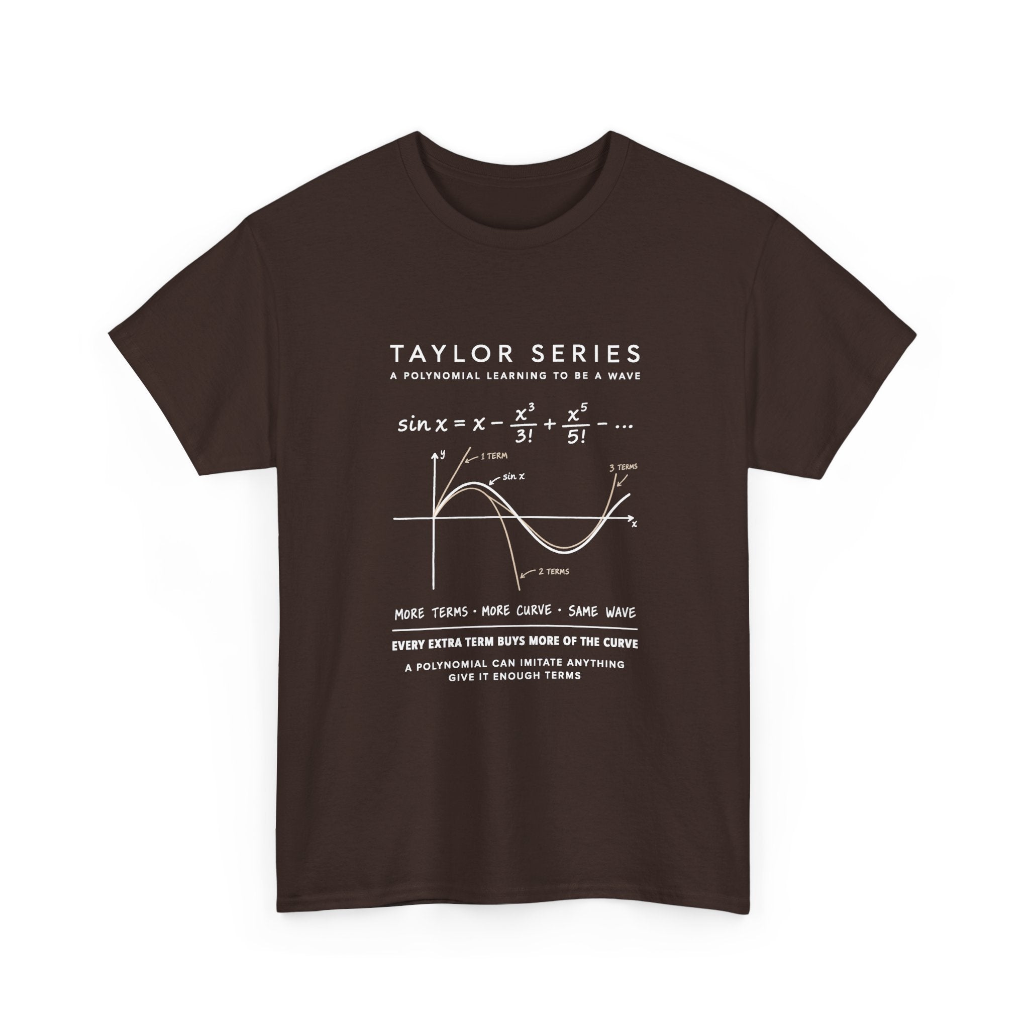 Taylor Series