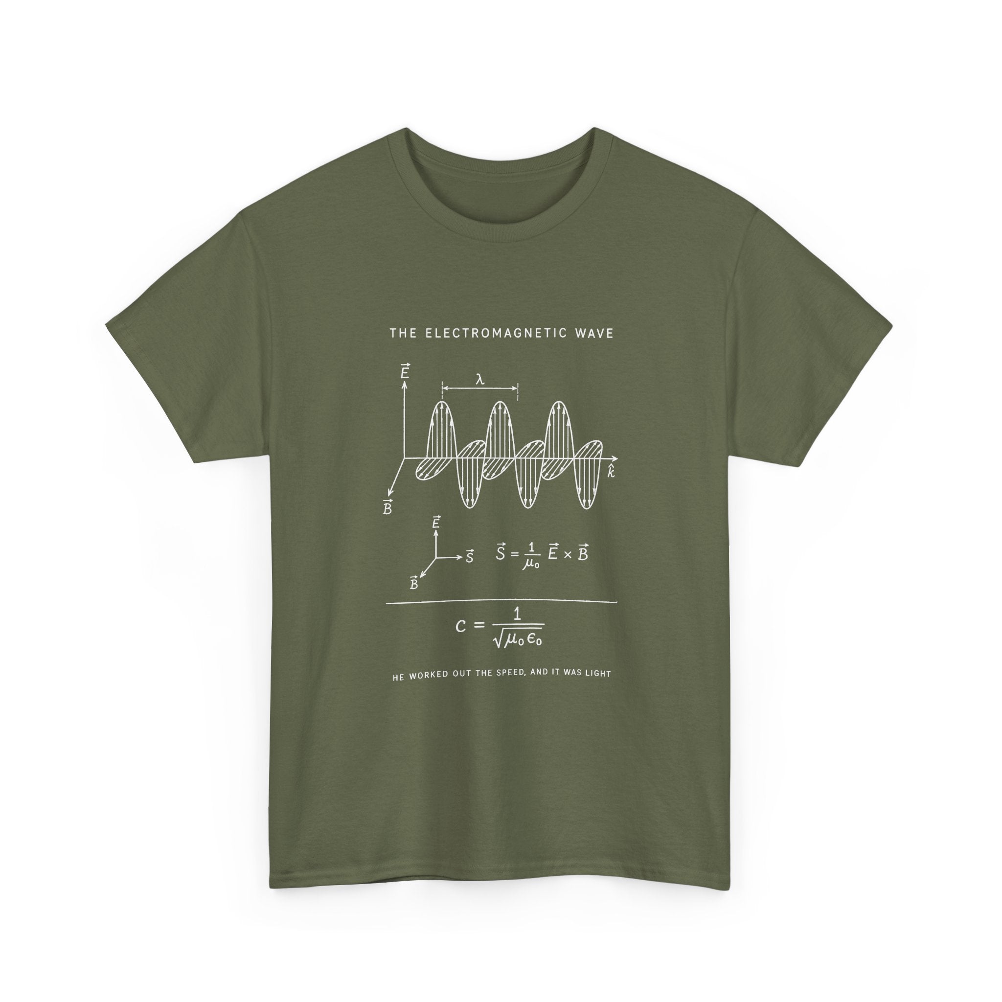 The Electromagnetic Wave