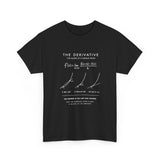 The Derivative