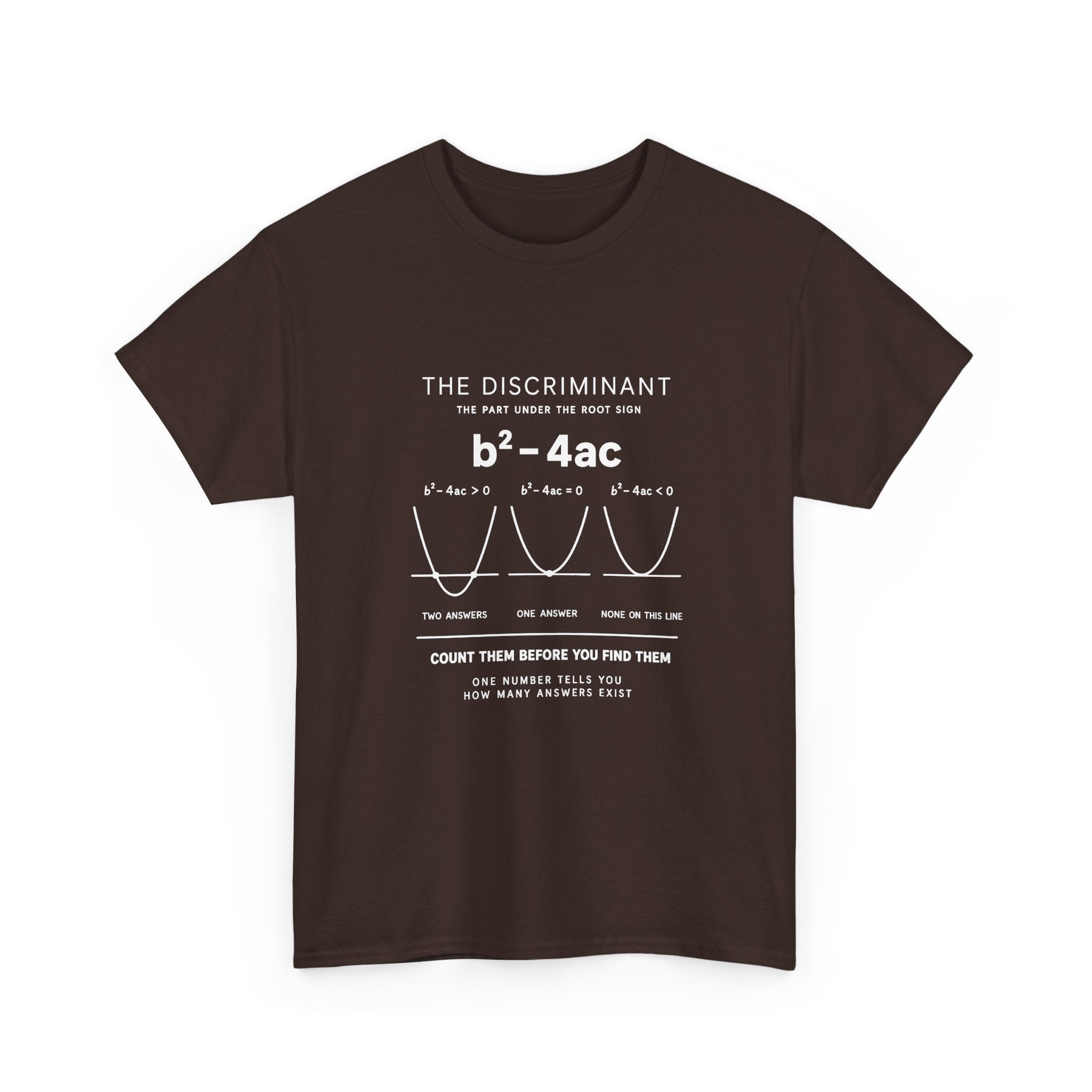 The Discriminant