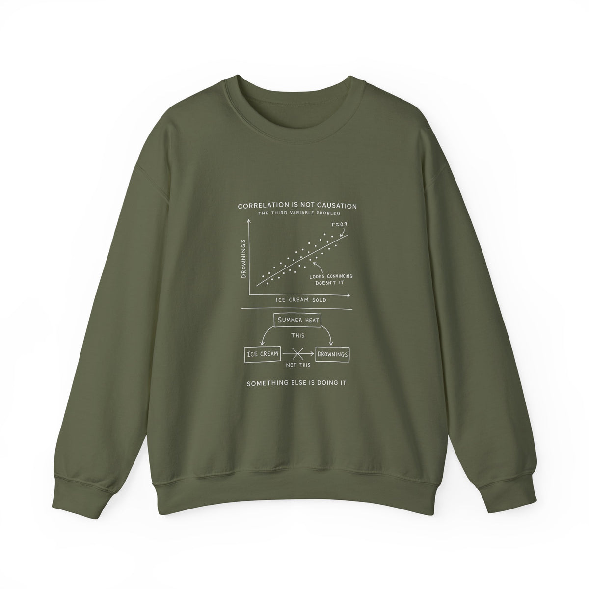 Correlation Is Not Causation Sweatshirt
