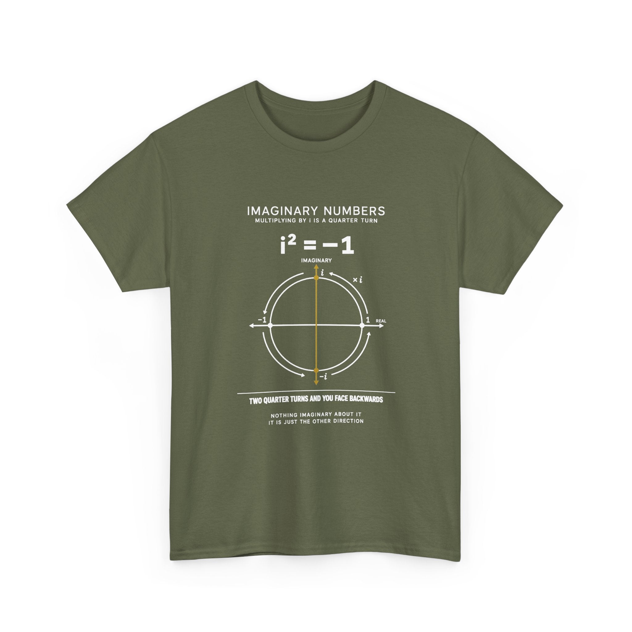 Imaginary Numbers