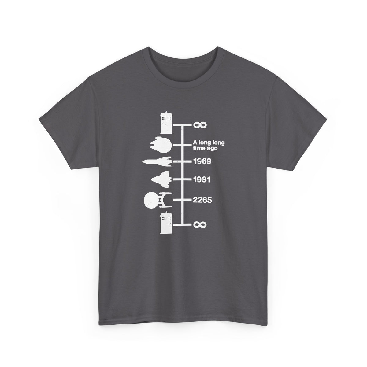 Spaceships Timeline