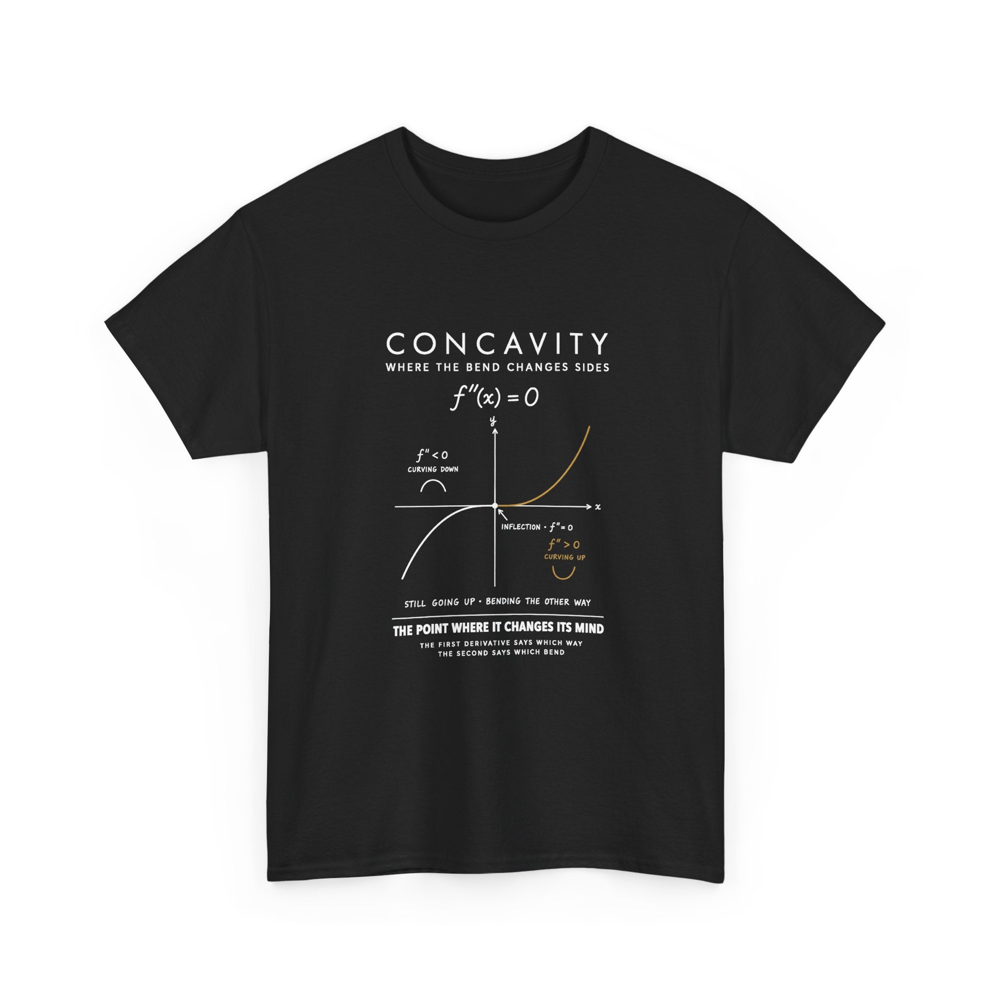Concavity
