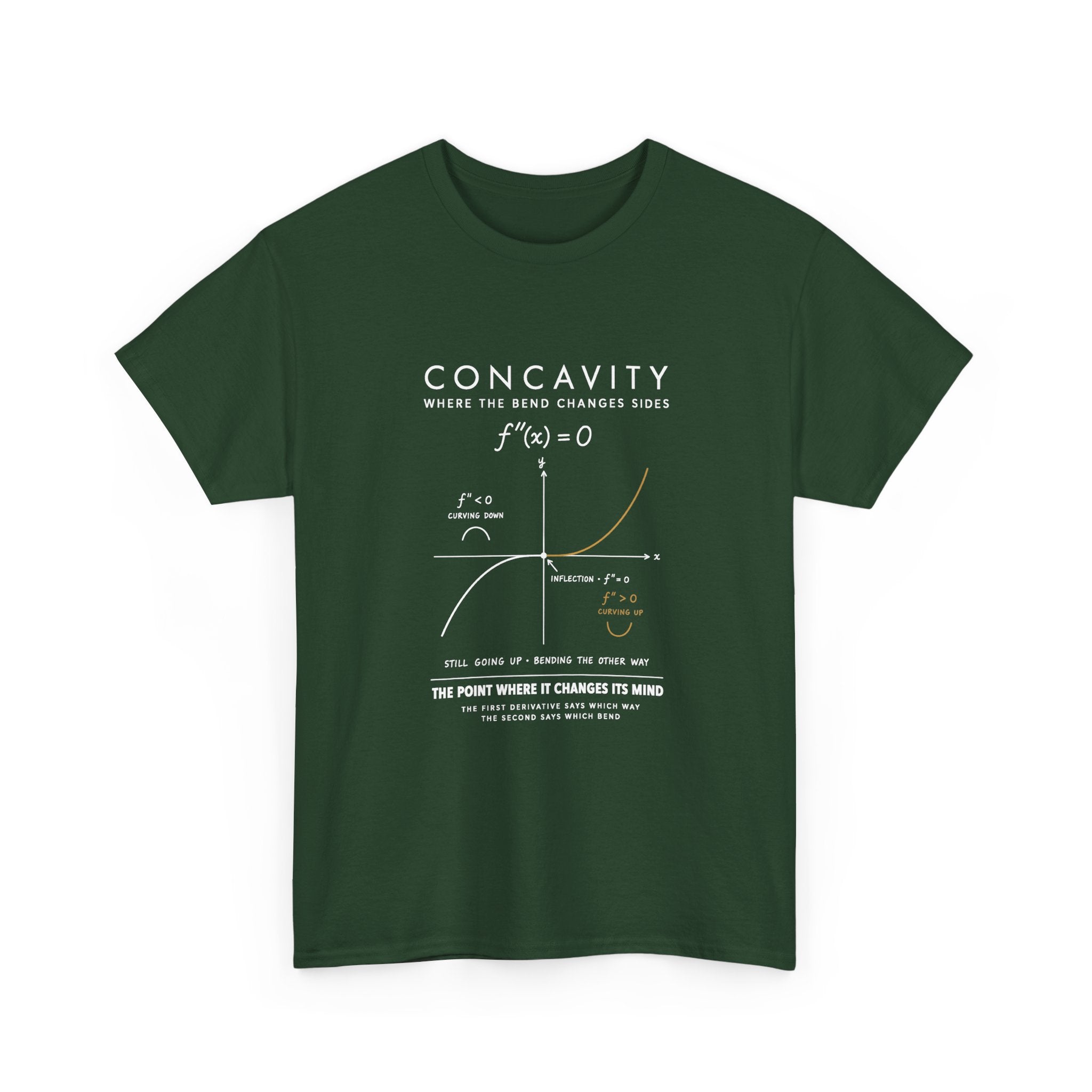 Concavity