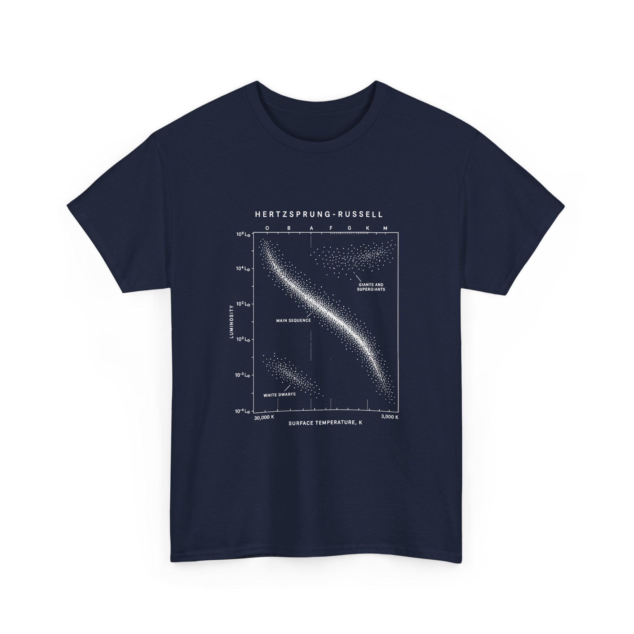 The Hertzsprung-Russell Diagram