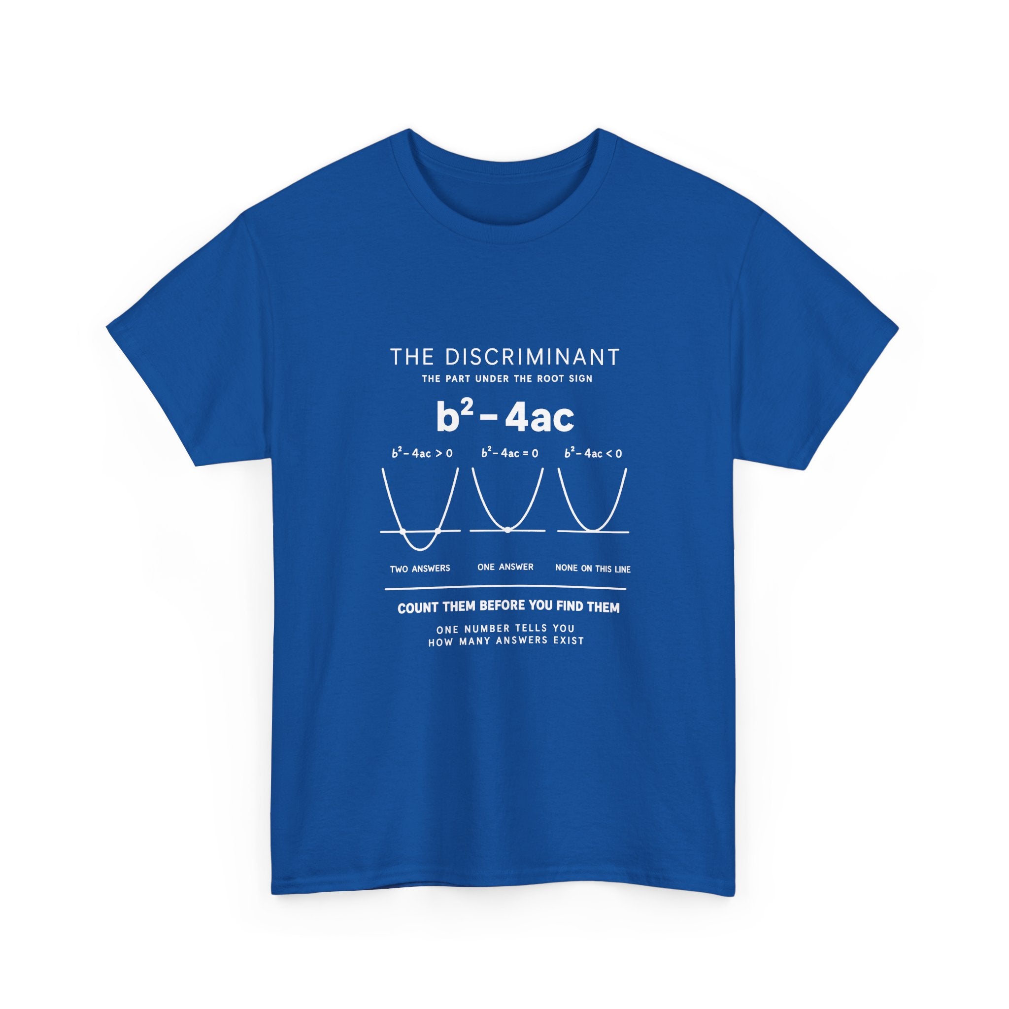The Discriminant